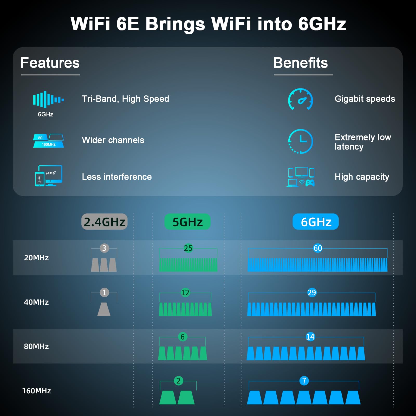 NEWFAST AX5400 USB WiFi 6E Adapter – Tri-Band 5400Mbps