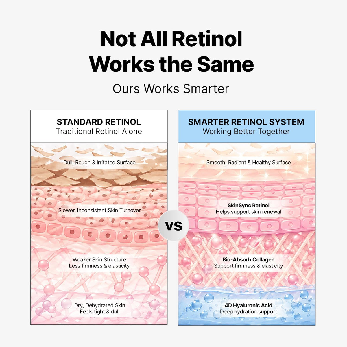 EnaSkin Retinol Collagen Face Cream for Wrinkles Anti Aging - EnaSkin Official Imagery - 6