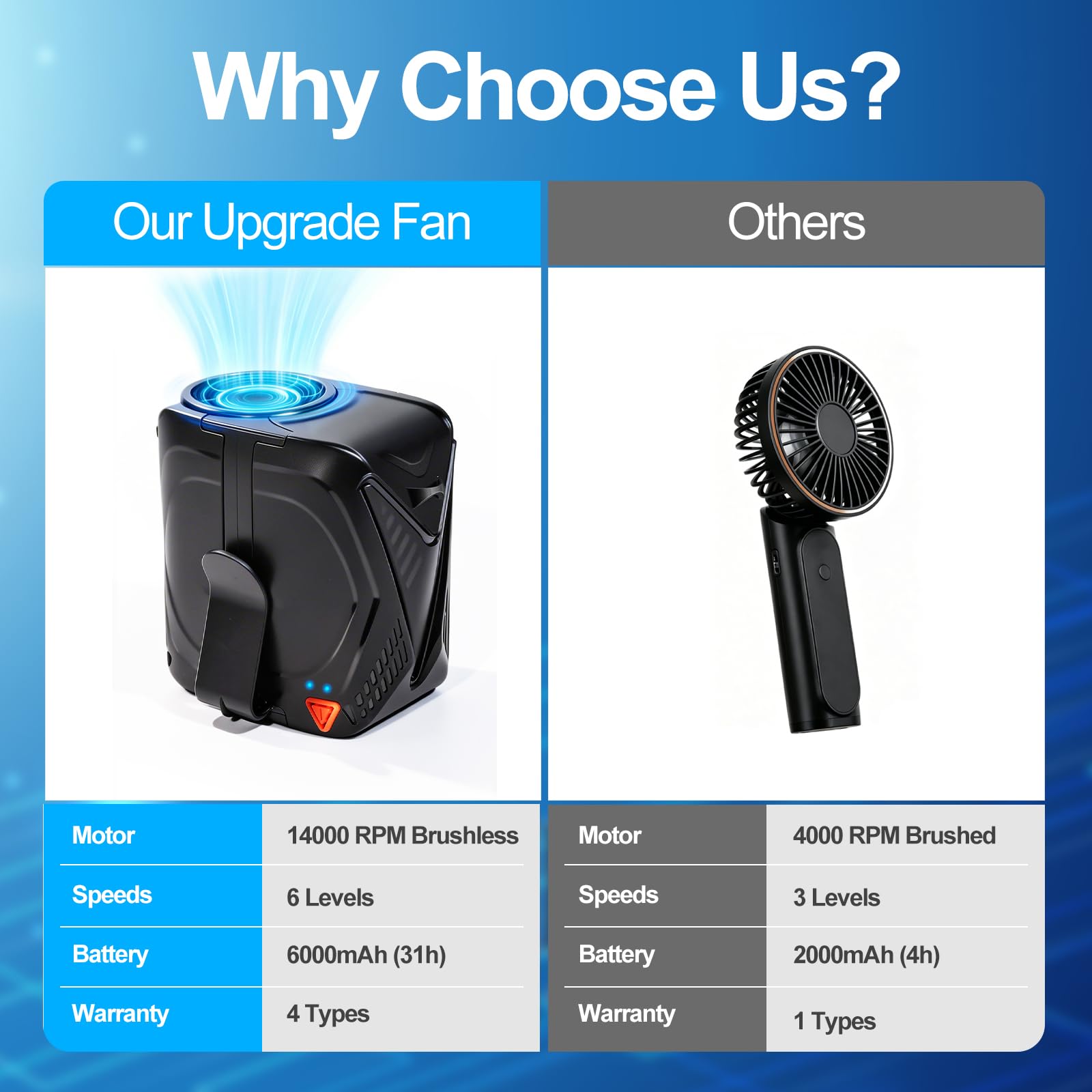 Linhutrunk 2026 AI Portable Fan Rechargeable, 6-Speed Turbo Waist - Linhutrunk Official Product View 7