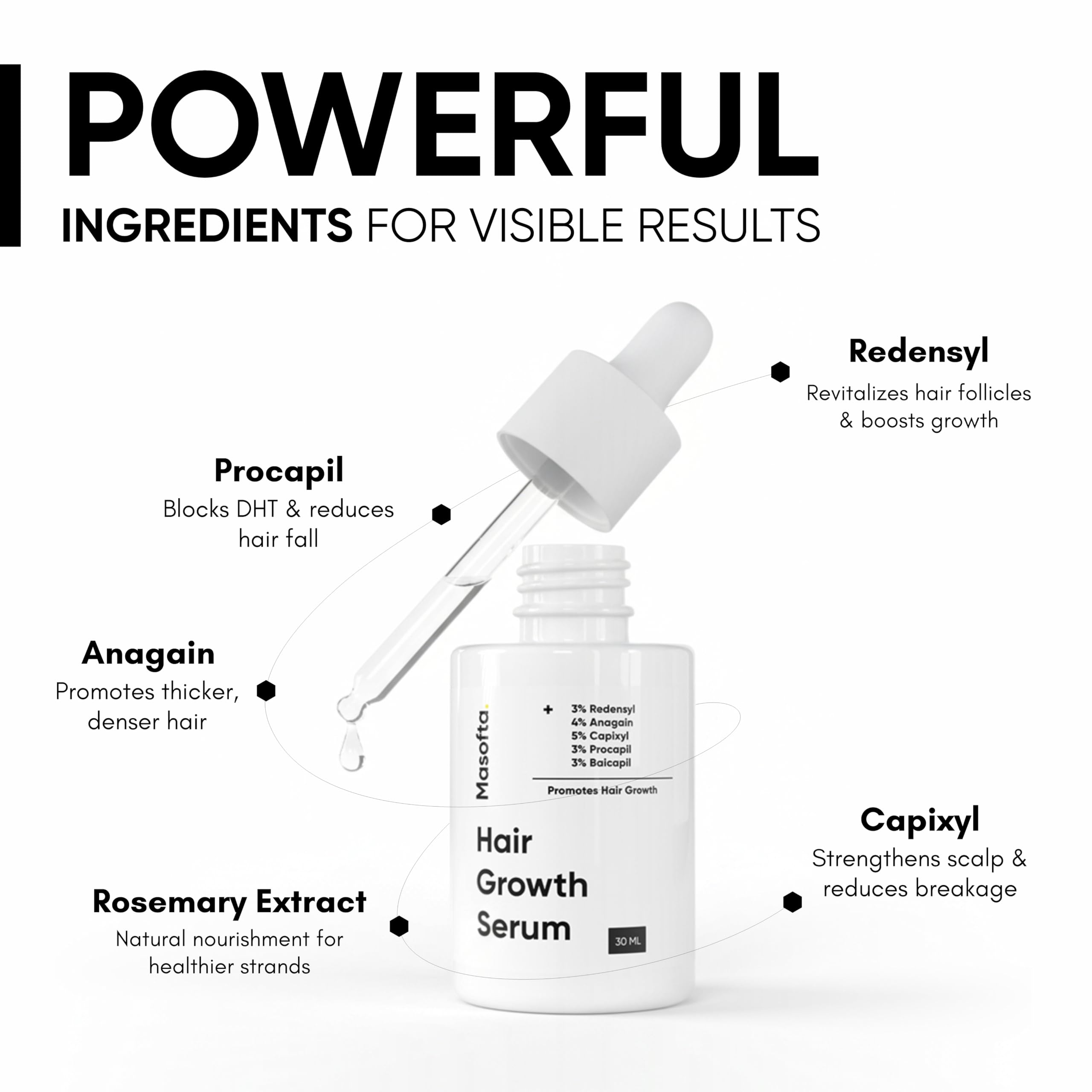 Masofta Hair Growth Serum For Density, Hair fall Control with 3% Redensyl, 5% - Masofta Official Product View 3