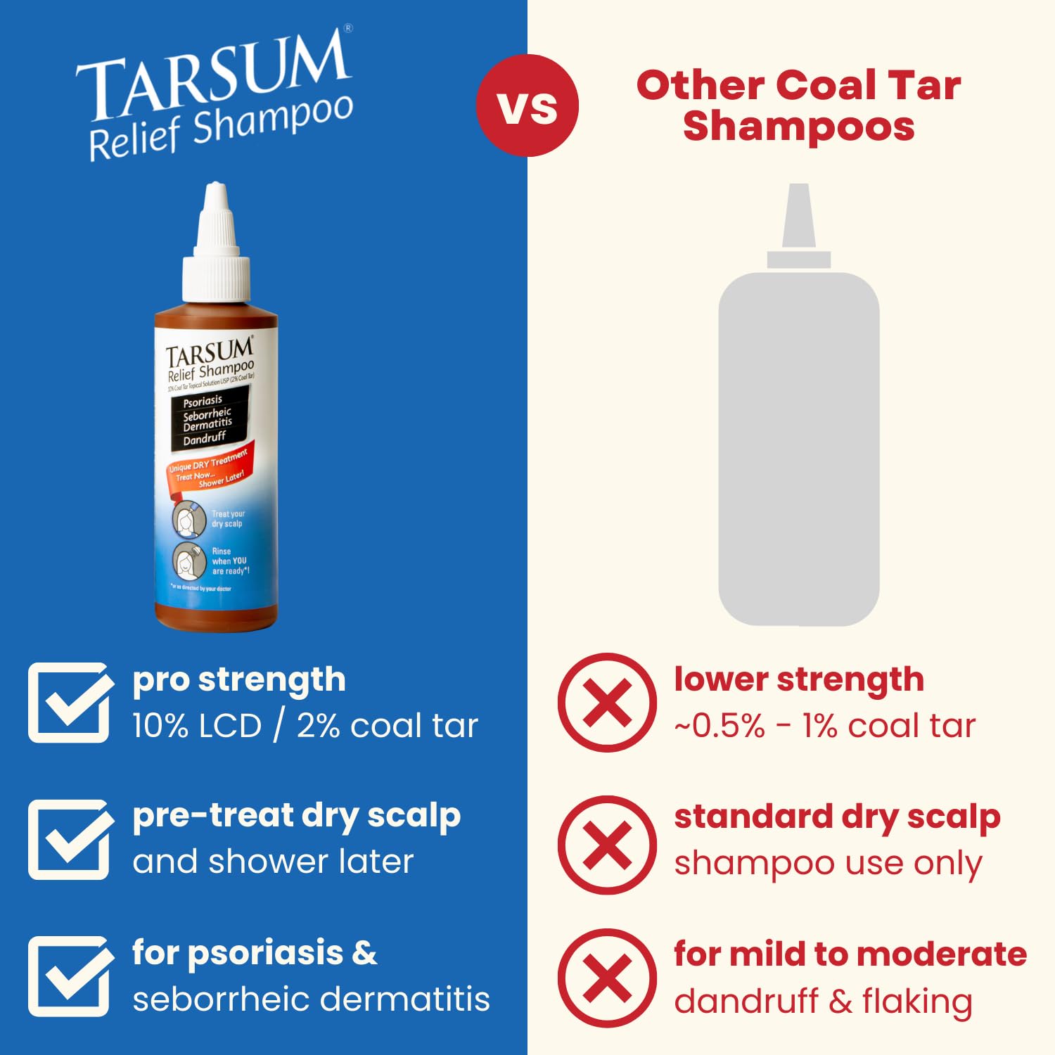 Tarsum Extra Strength Psoriasis Shampoo and Conditioner set with coal tar for scalp relief, 8 oz bottles.