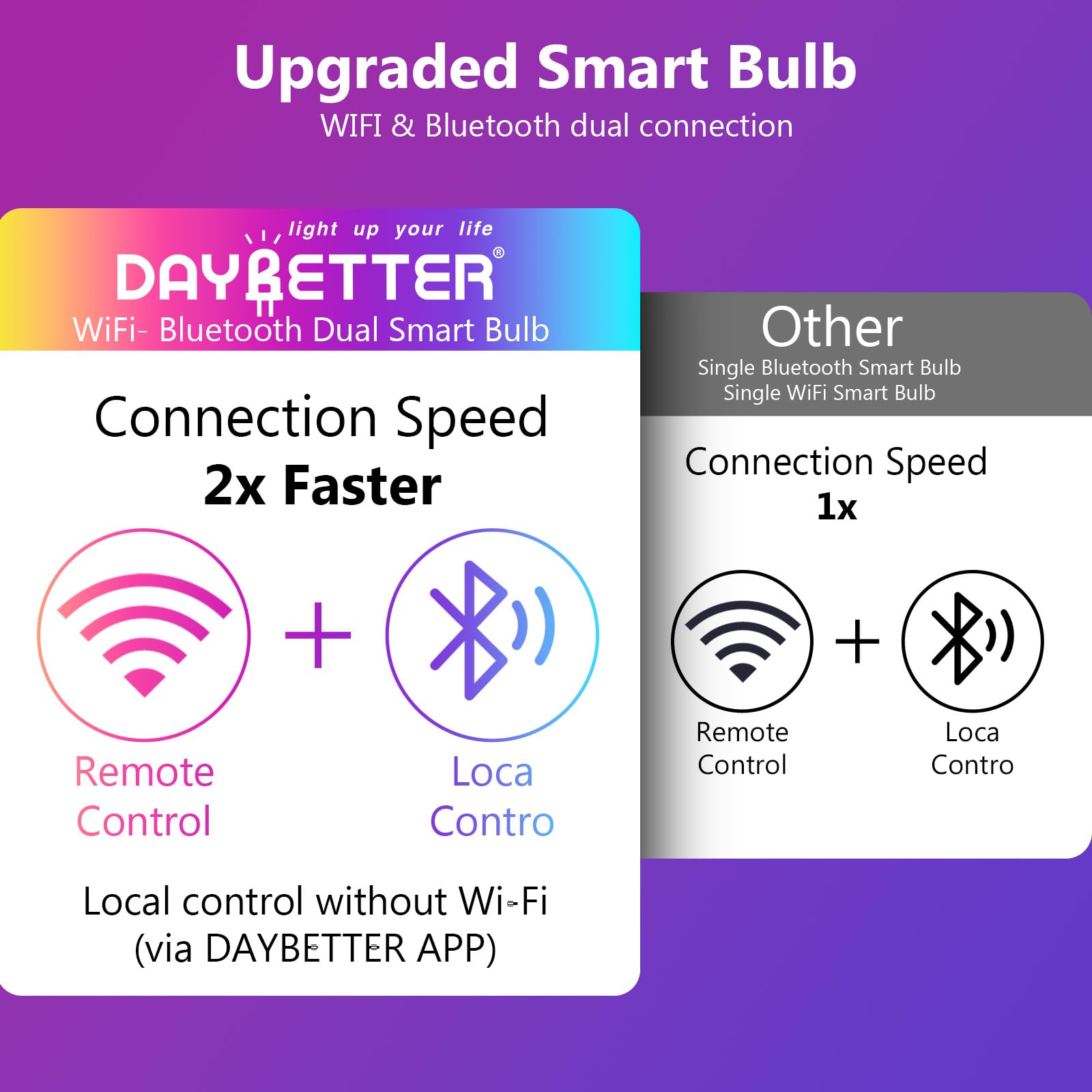 DAYBETTER A19 E26 Smart Light Bulbs,Compatible with Alexa & Google Home - DAYBETTER Official Product View 8