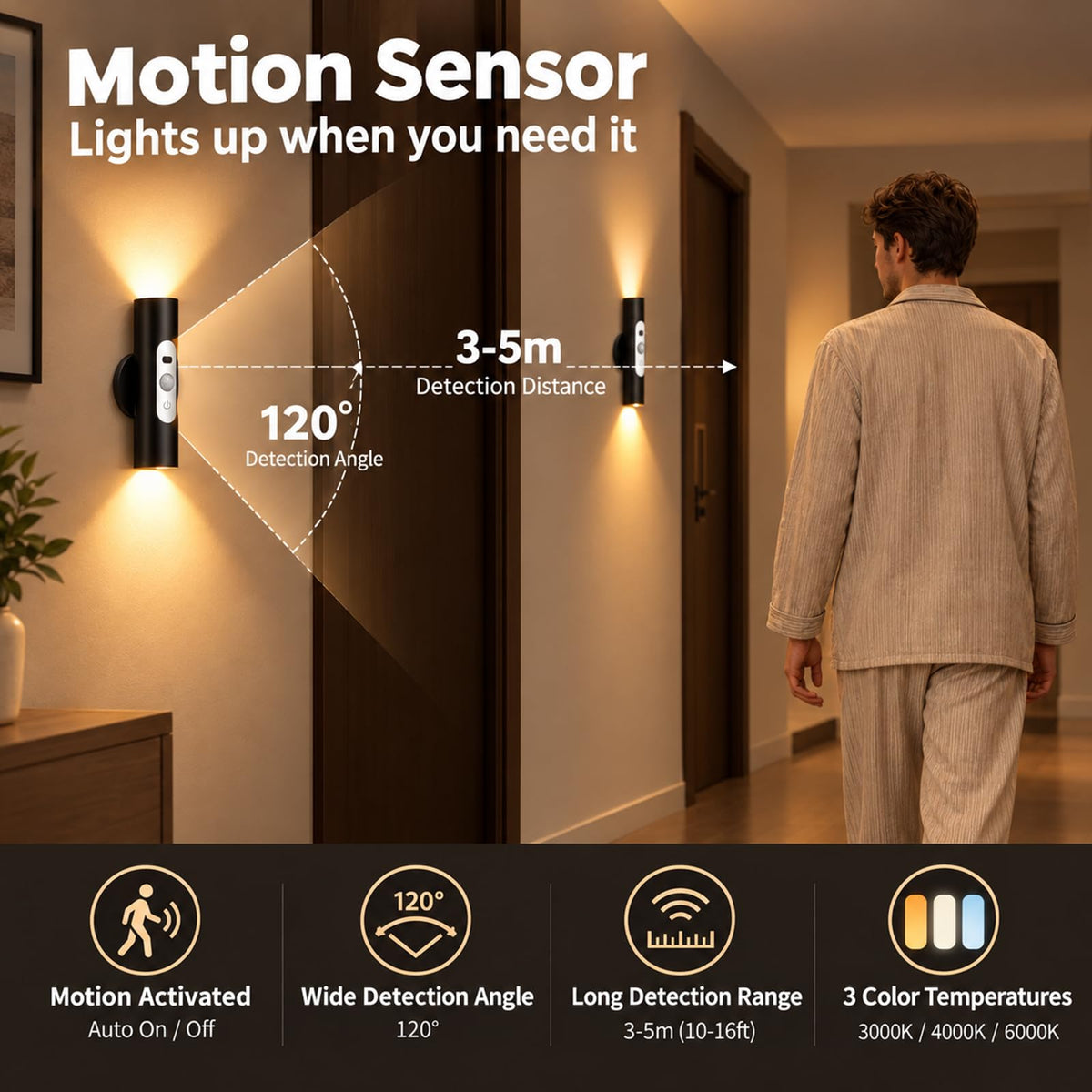WOBSION Rechargeable Motion Sensor Wall Lights Indoor with - WOBSION Official Imagery - 3