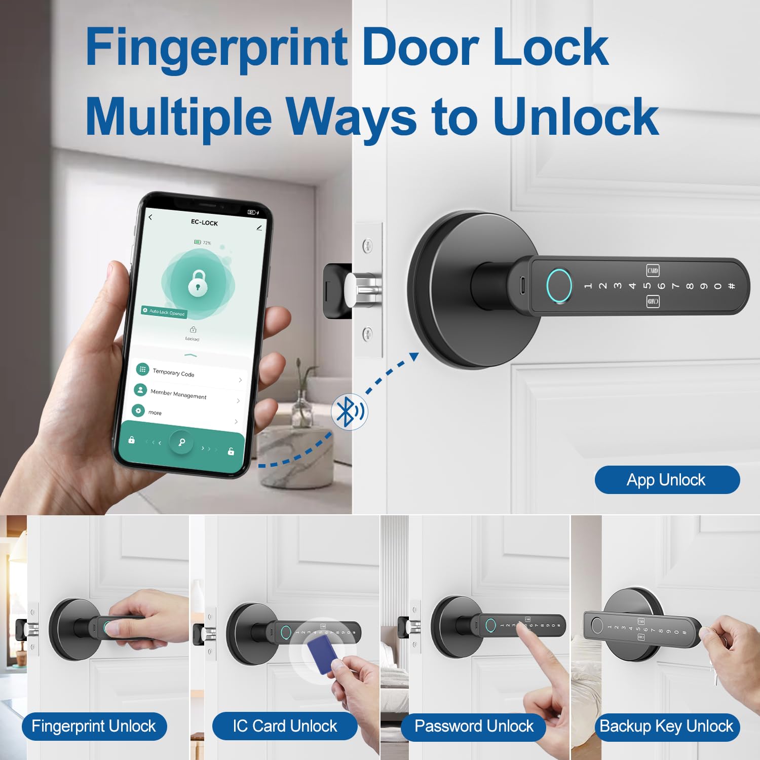 BIWIBON Fingerprint Door Lock – Fingerprint Door Knob with 5 Unlo - BIWIBON Official Product View 2