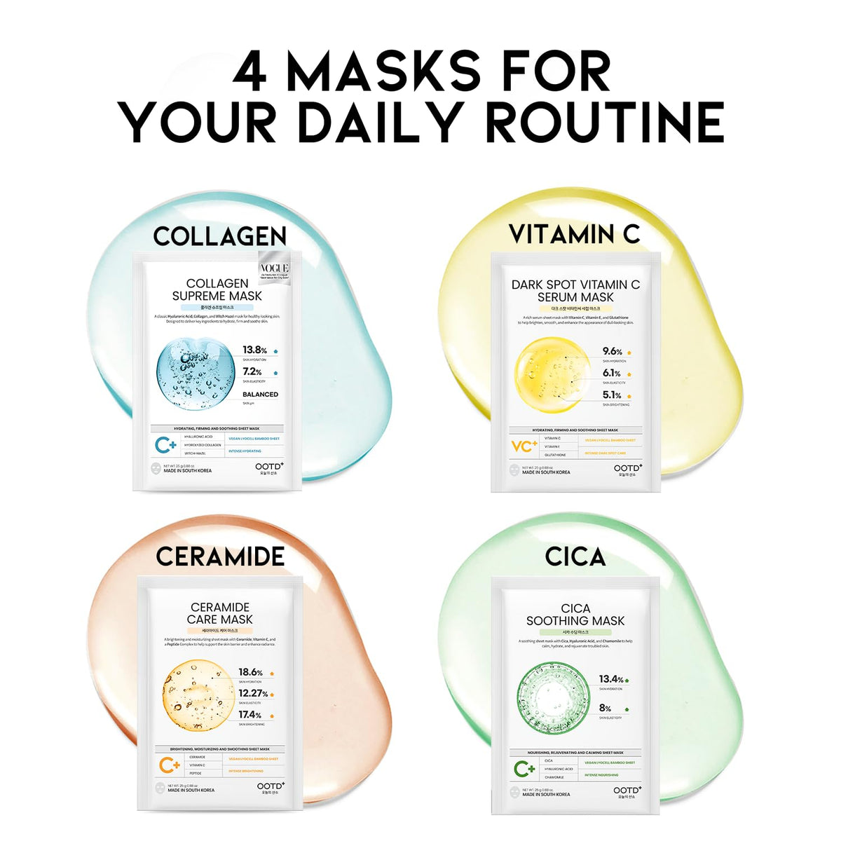 OOTD Korean Sheet Mask with Collagen Ceramide Cica Vitamin C - #OOTD Official Imagery - 3