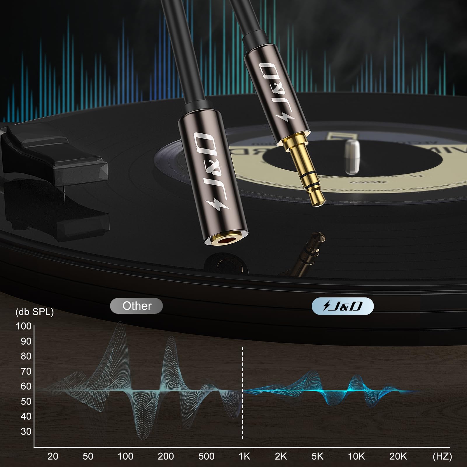 J&D 3.5mm Auxiliary Audio Extension Cable, Gold Plated Copper She by J&D - Angle View 6
