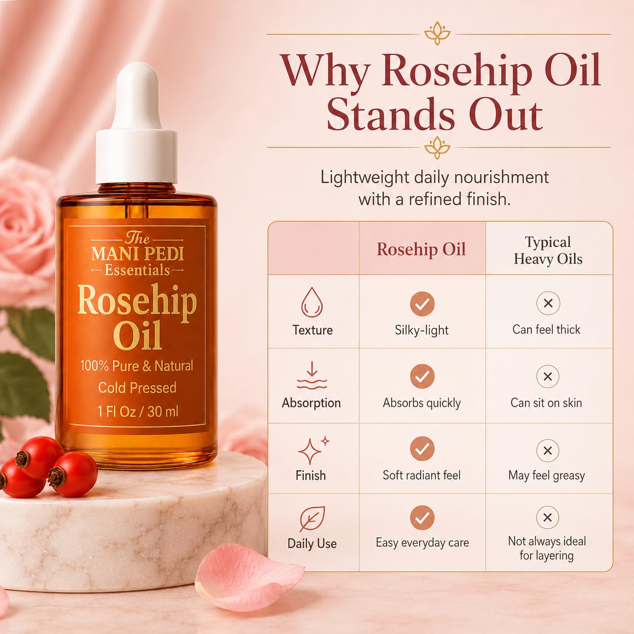 The Mani Pedi Essentials TMPE Rosehip Oil for Face. Pure, Natural, Cold - - The Mani Pedi Essentials Official Product View 5