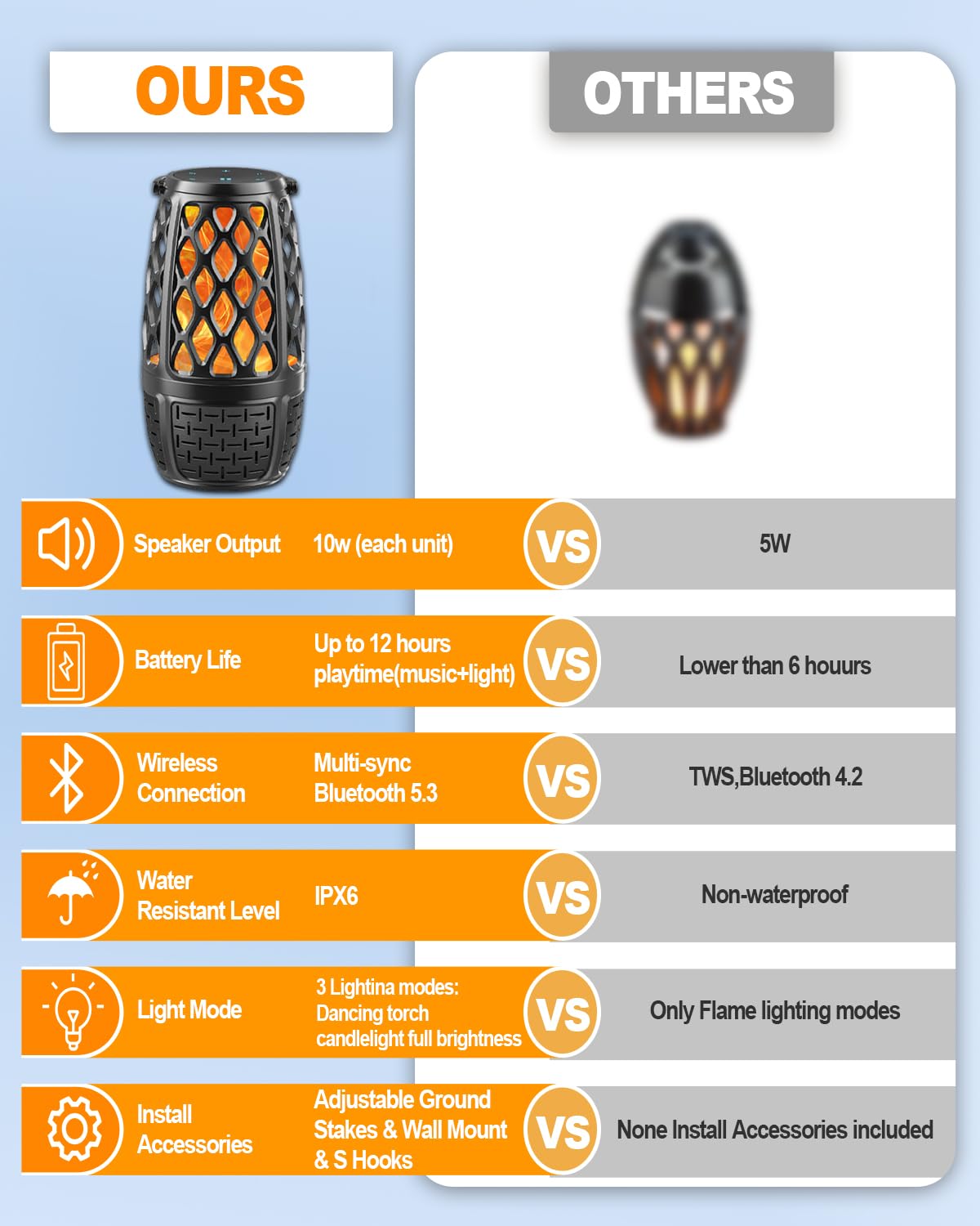Soobuygoo 2 Pack Outdoor Bluetooth Speakers, Party Outdoor Speakers Wa - View 4