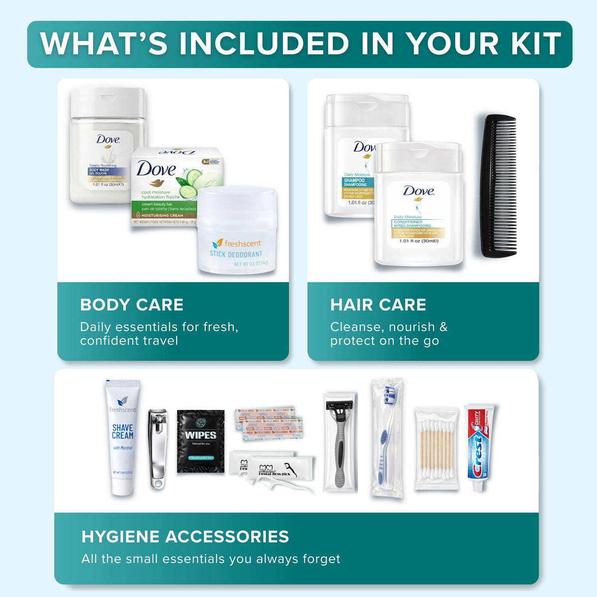 Bulk Hygiene Kits Unisex Premium Name Brand for Care - TREKTOTE Official Imagery - 3