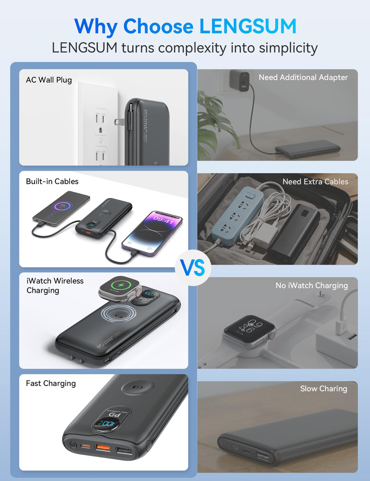 Portable Charger Power Bank 10000mAh PD20W w Built in Cables - LENGSUM Official Imagery - 3