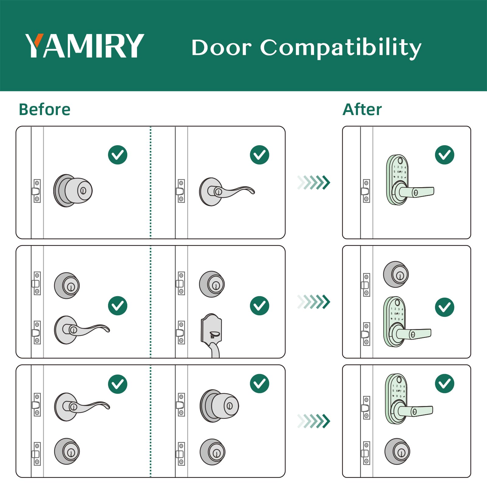 Smart Door Handle Lock with Keypad, Yamiry Fingerprint Knob for Front Door - Yamiry Official Product View 6