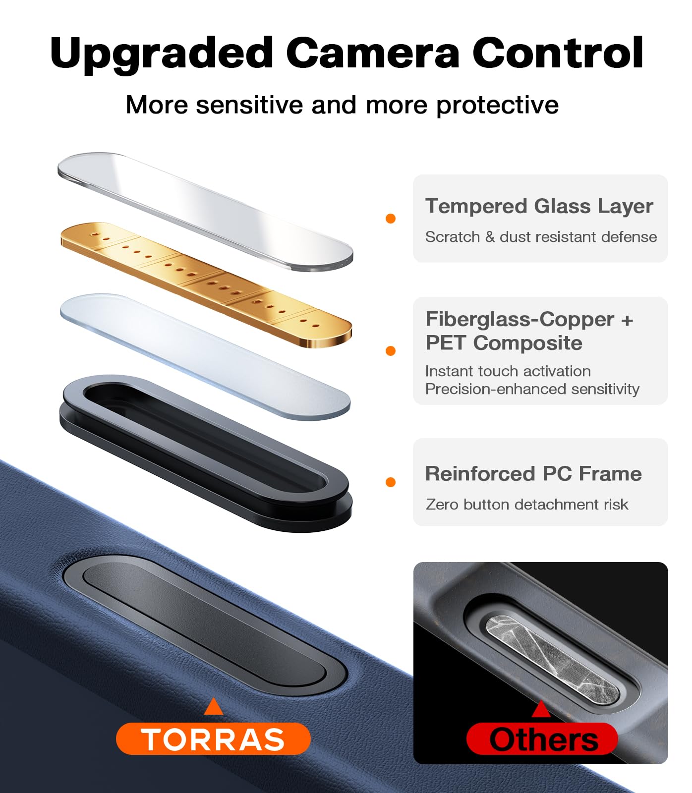 TORRAS Stronger Magnetic Shockproof for iPhone 17 Pro Max - Premium Selection Official Imagery - 7