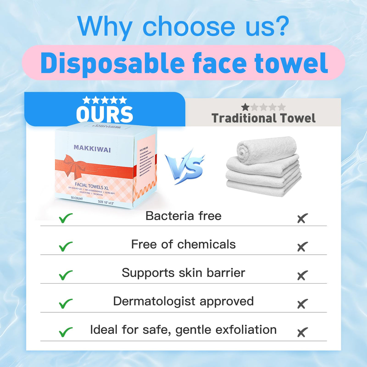 XL Face Towels Plant Fiber Makeup Wipes 2 Pack 100 Count - MAKKIWAI Official Imagery - 4