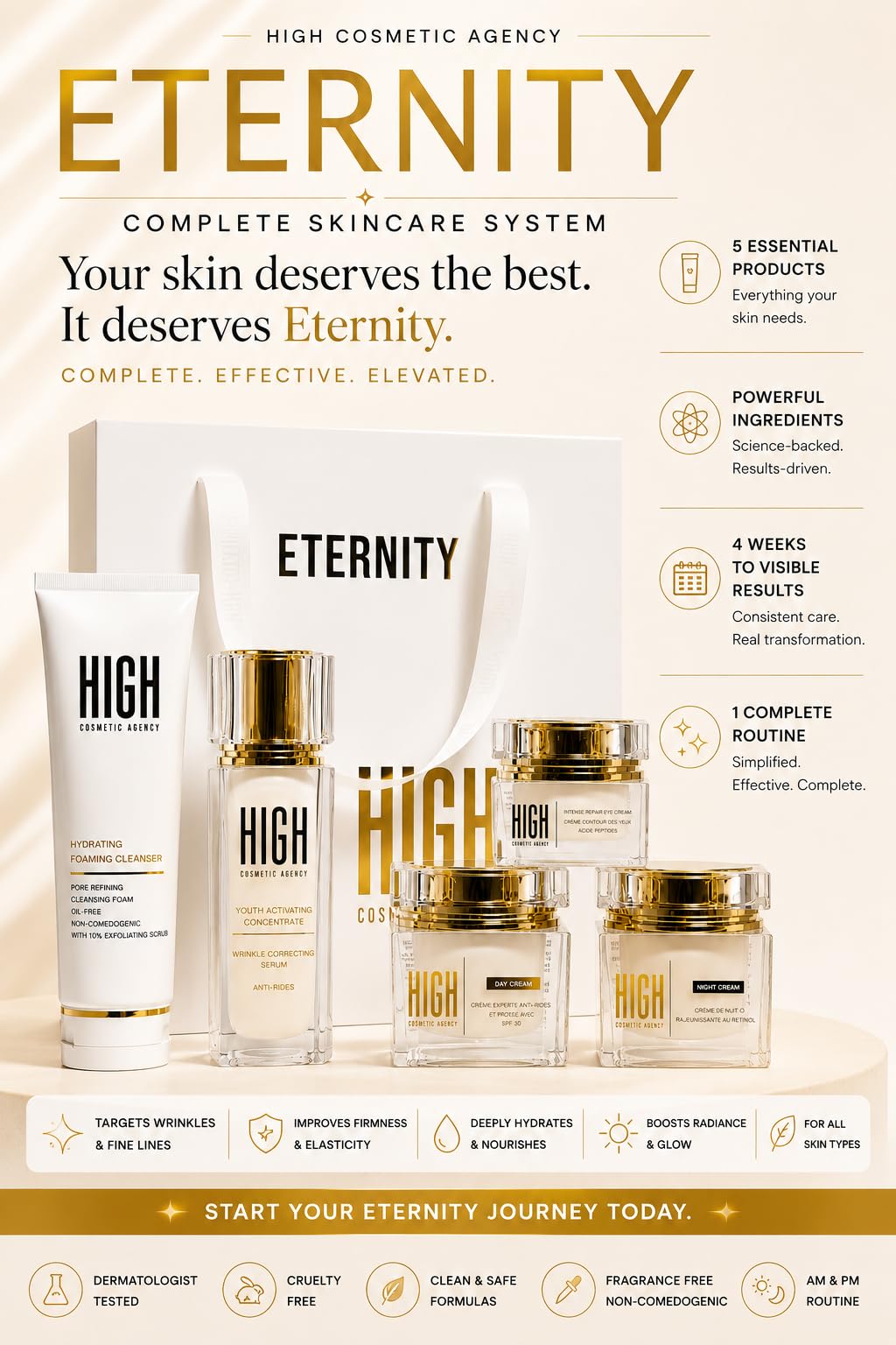 ETERNITY 5-Step Anti-Aging Skincare Set - HIGH COSMETIC AGENCY