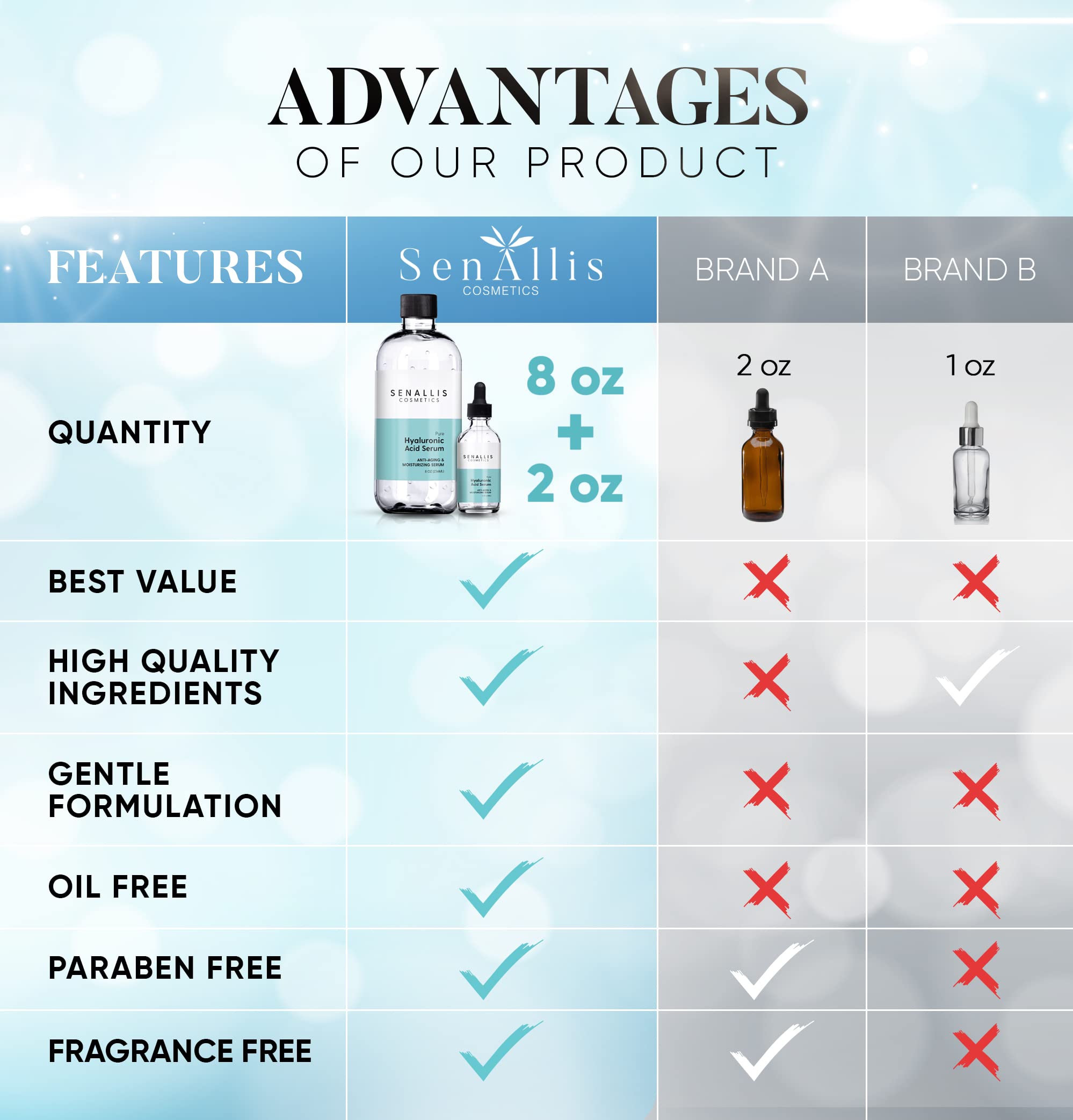 SenAllis Cosmetics Hyaluronic Acid Serum 8 fl oz And 2 fl oz, Made From Pure - SenAllis Cosmetics Official Product View 6