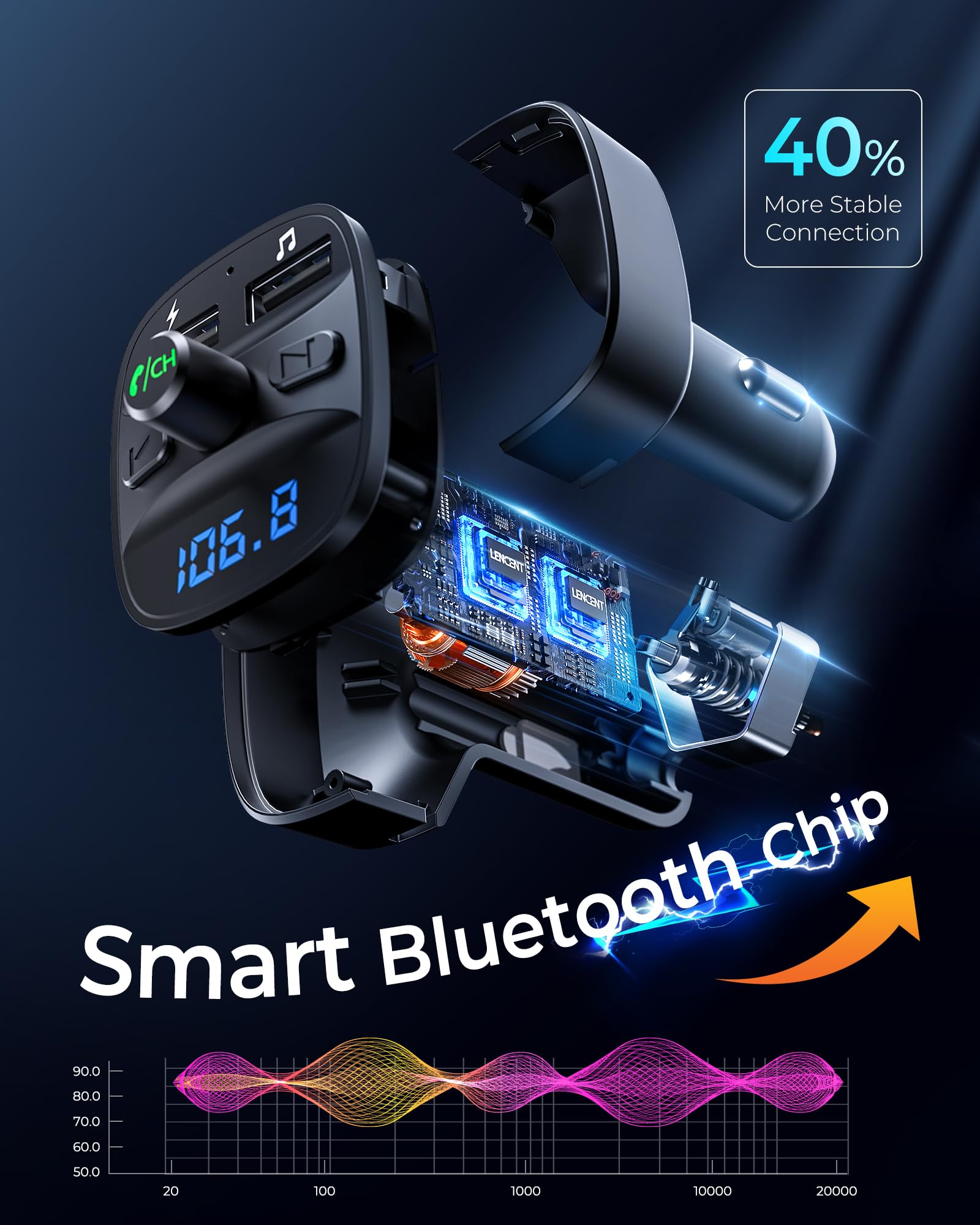 LENCENT FM Transmitter, Bluetooth FM Transmitter Wireless Radio A - LENCENT Official Product View 3