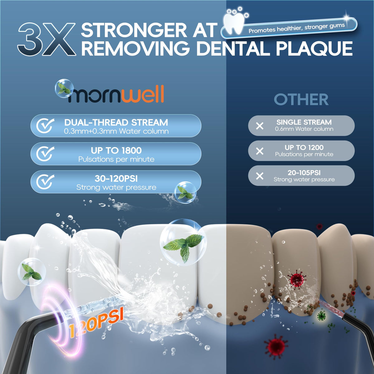 Water Flosser Mornwell Water Flossers for Teeth - mornwell Official Imagery - 3