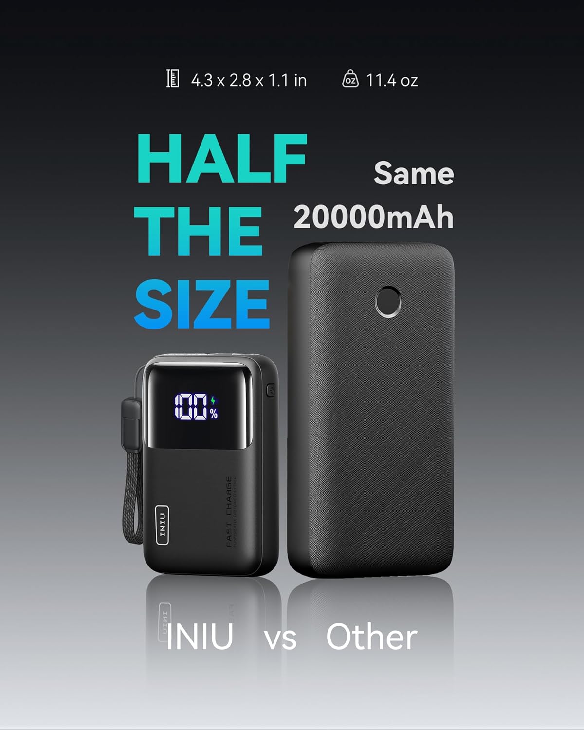 INU 20000mAh laptop power bank with dual fast charging, compact design, 65W PD for quick device charging.
