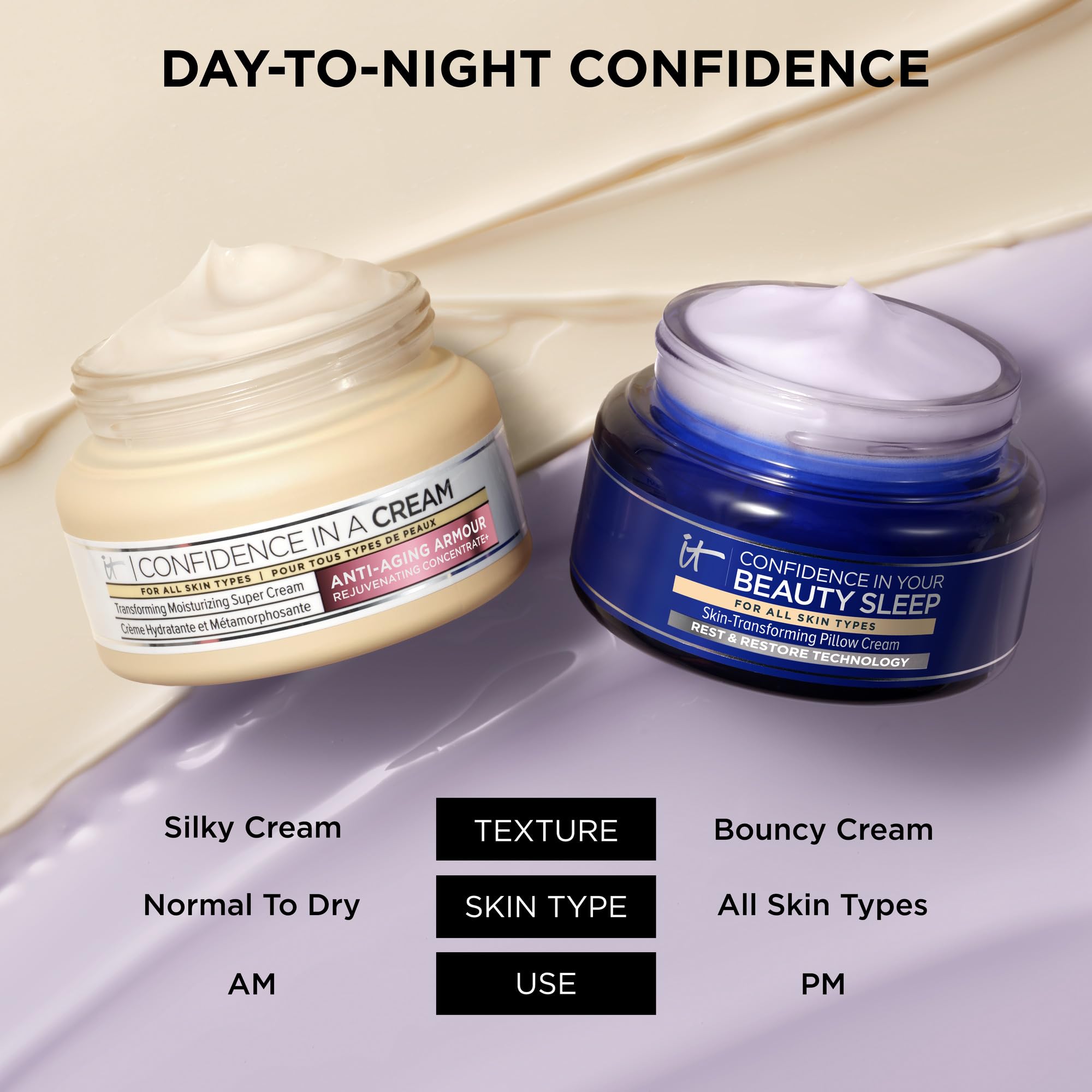 IT Cosmetics Confidence in Your Beauty Sleep Anti-aging Facial - Generic