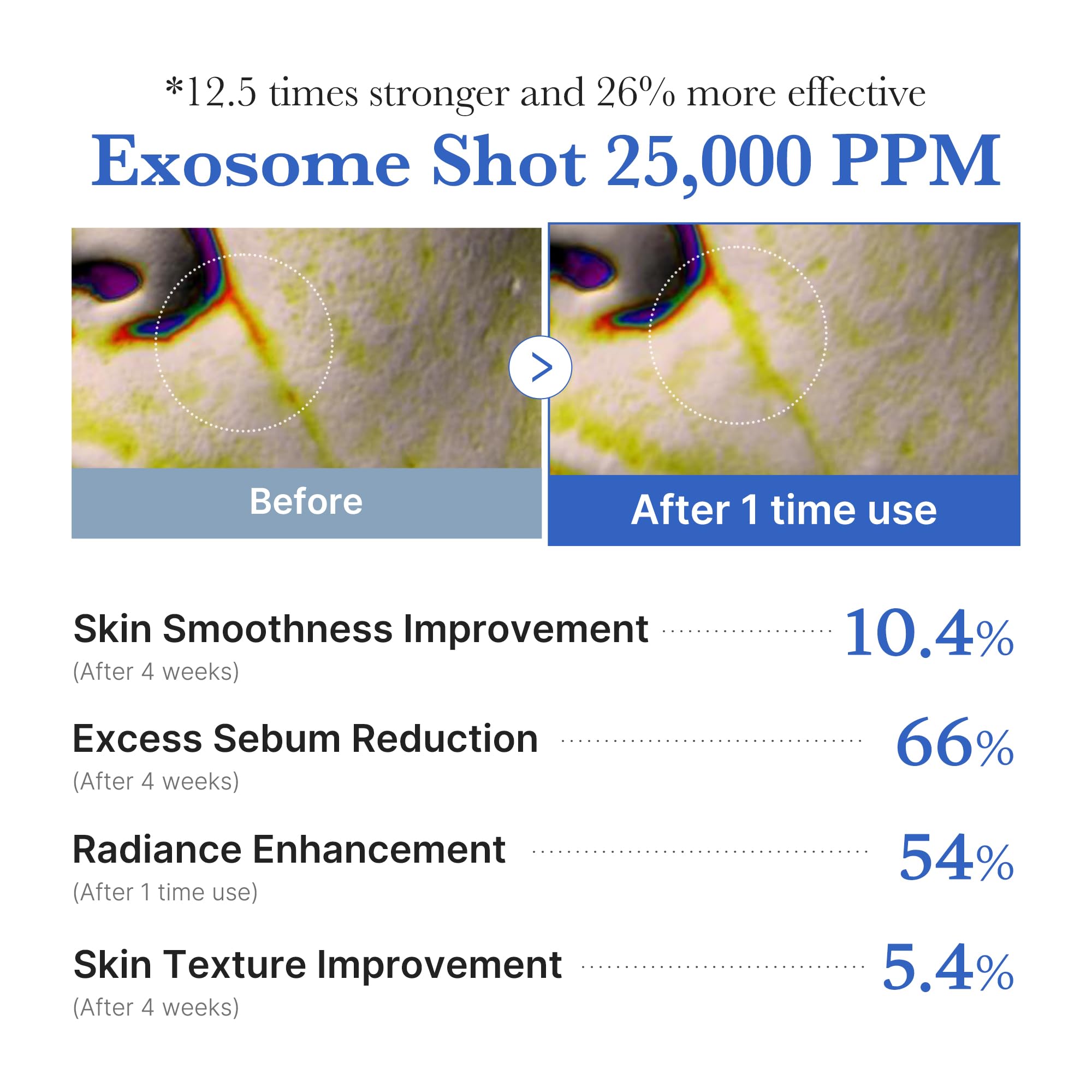 medicube Exosome Shot Zero 25,000 PPM Spicule Facial Serum - View 6