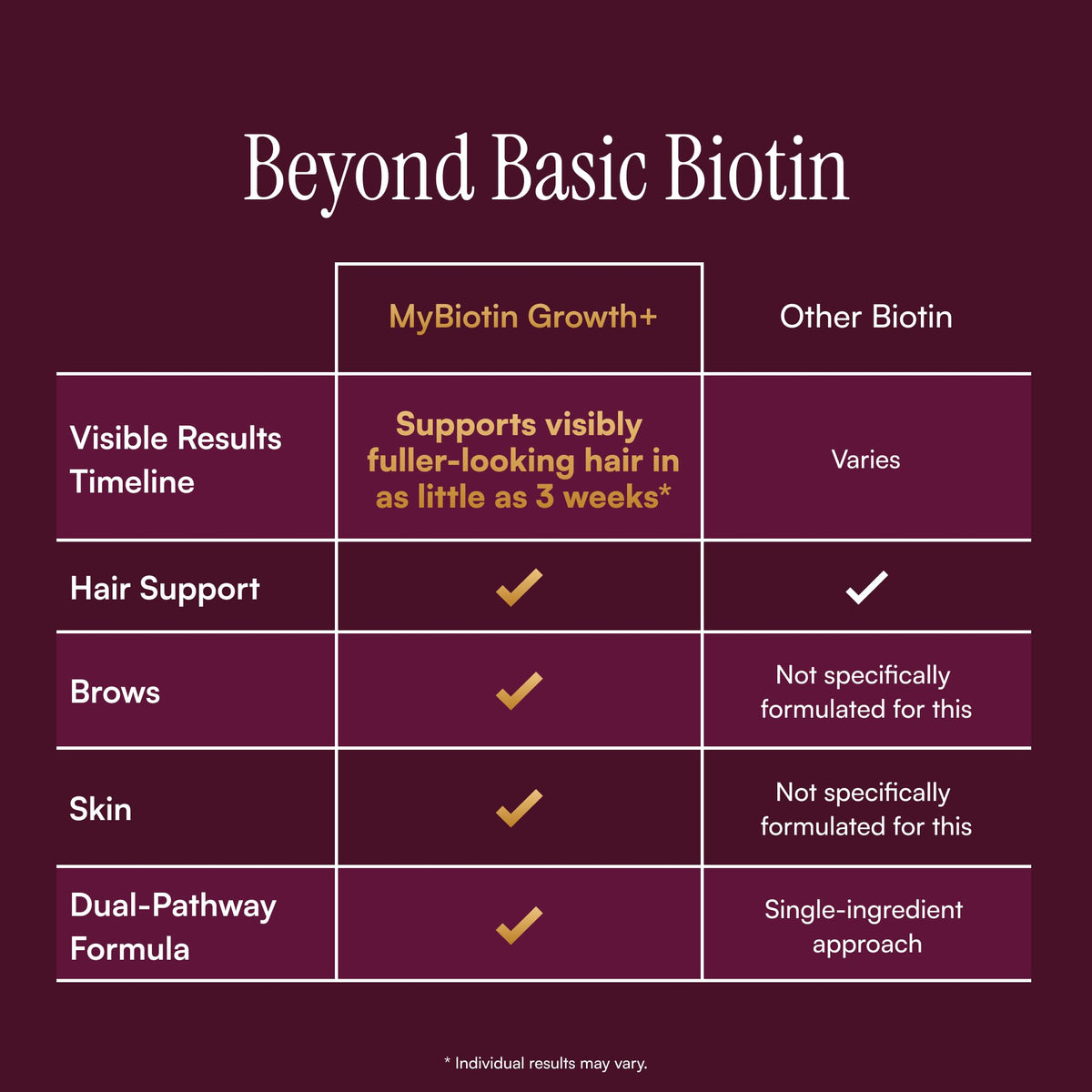 MyBiotin ProClinical Growth Bioavailable Biotin for Thicker - Purity Products Official Imagery - 5