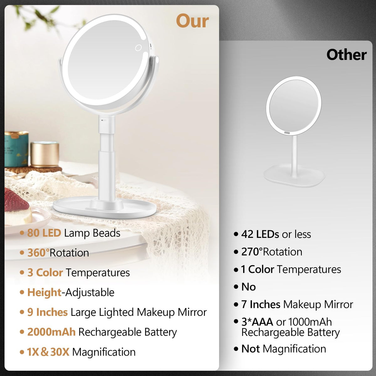 30X Magnifying Makeup Mirror with Lights Rechargeable Desk - MIYADIVA Official Imagery - 5