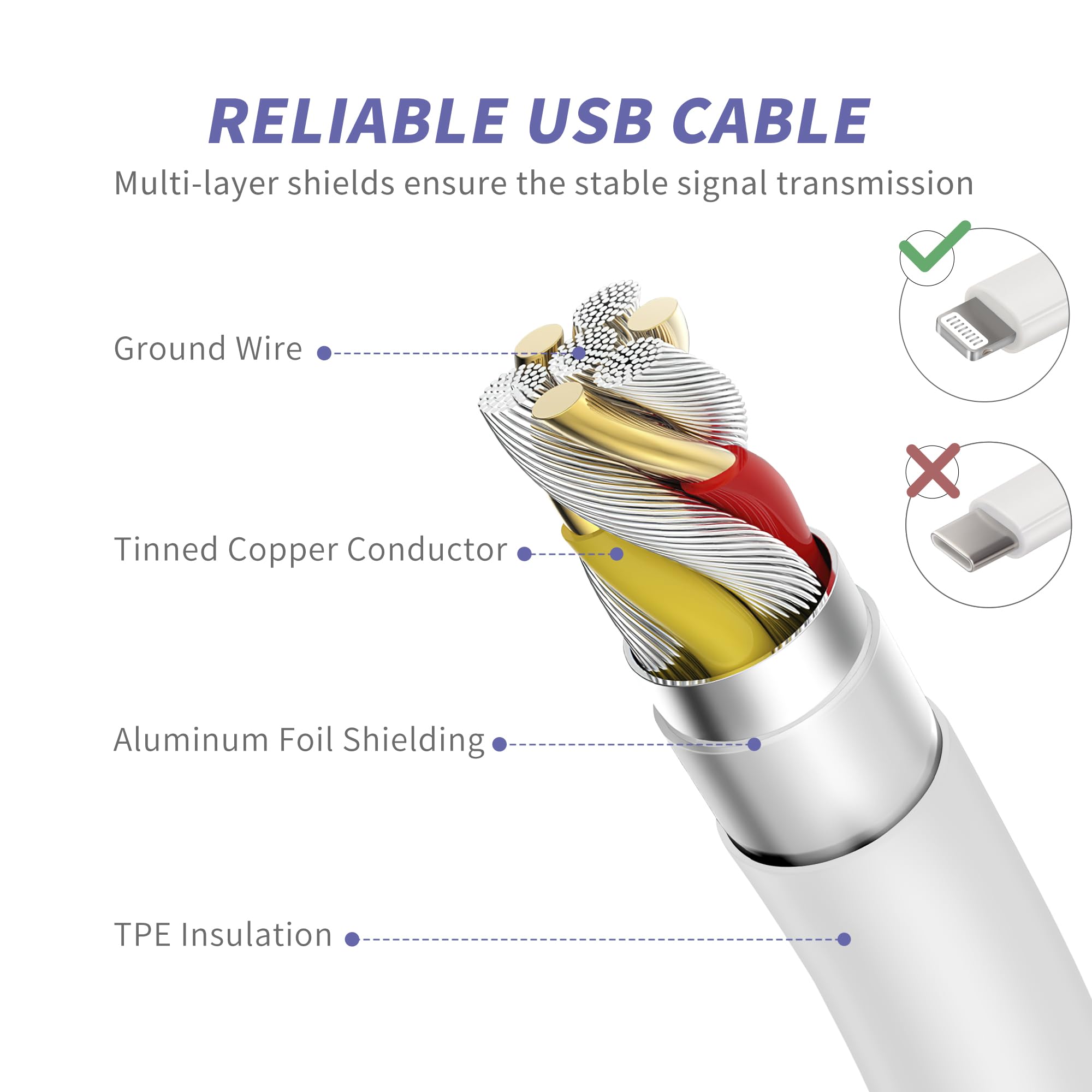 MAILESI iPhone Charger Fast Charging, 20W Type C Fast Charger Block with USB C - MAILESI Official Product View 4
