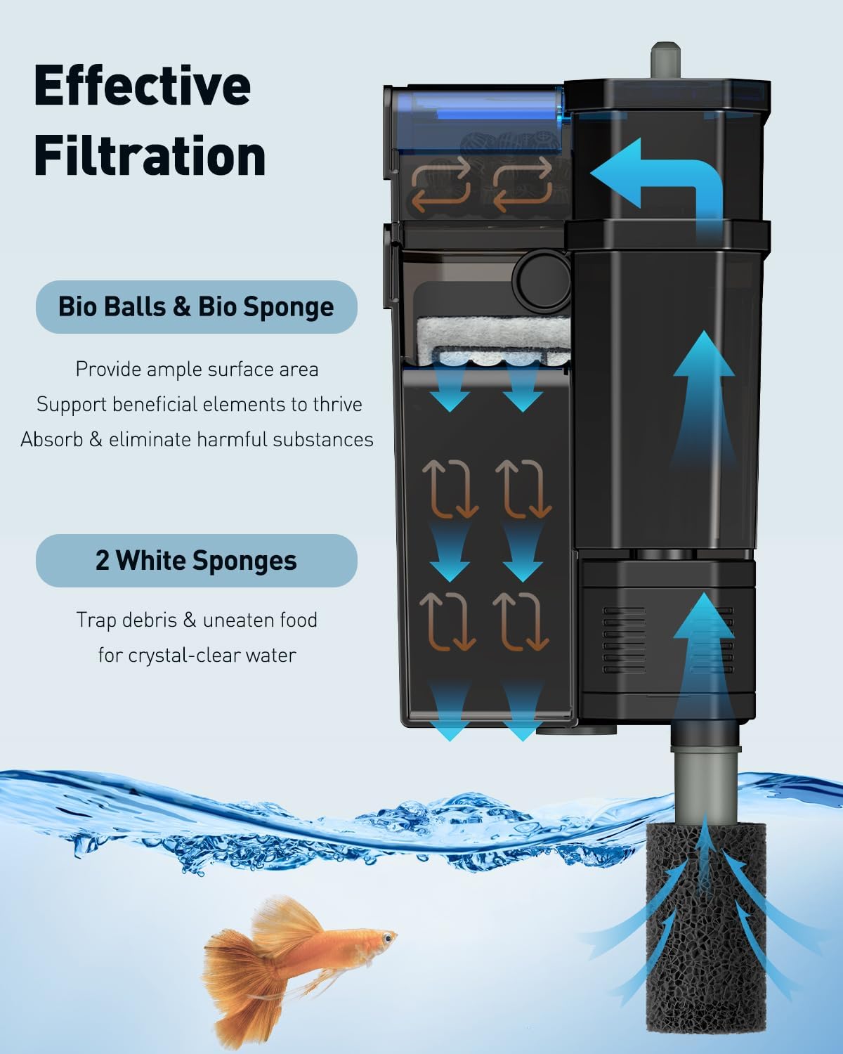 Pawfly 3 W Aquarium Filter 15 Gallon Fish Tank Filter 60 GPH - Pawfly Official Imagery - 4