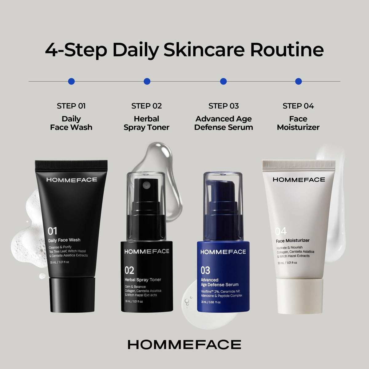 Men s First Class Skincare Essentials Travel Kit 5ct - HommeFace Official Imagery - 4