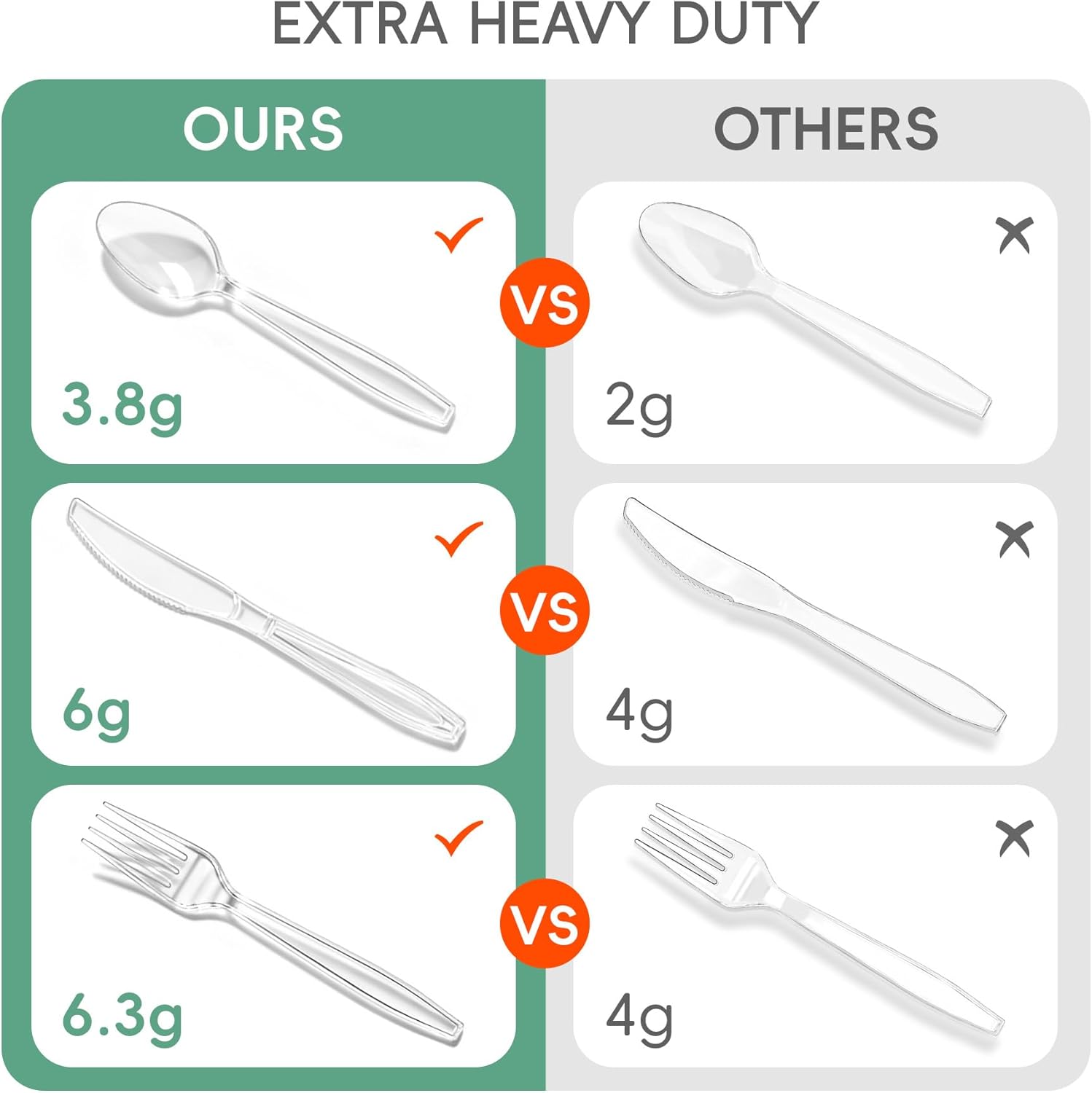 400-count clear plastic silverware set with extra heavy-duty plastic utensils by QualQuot, including forks, knives, and spoons.