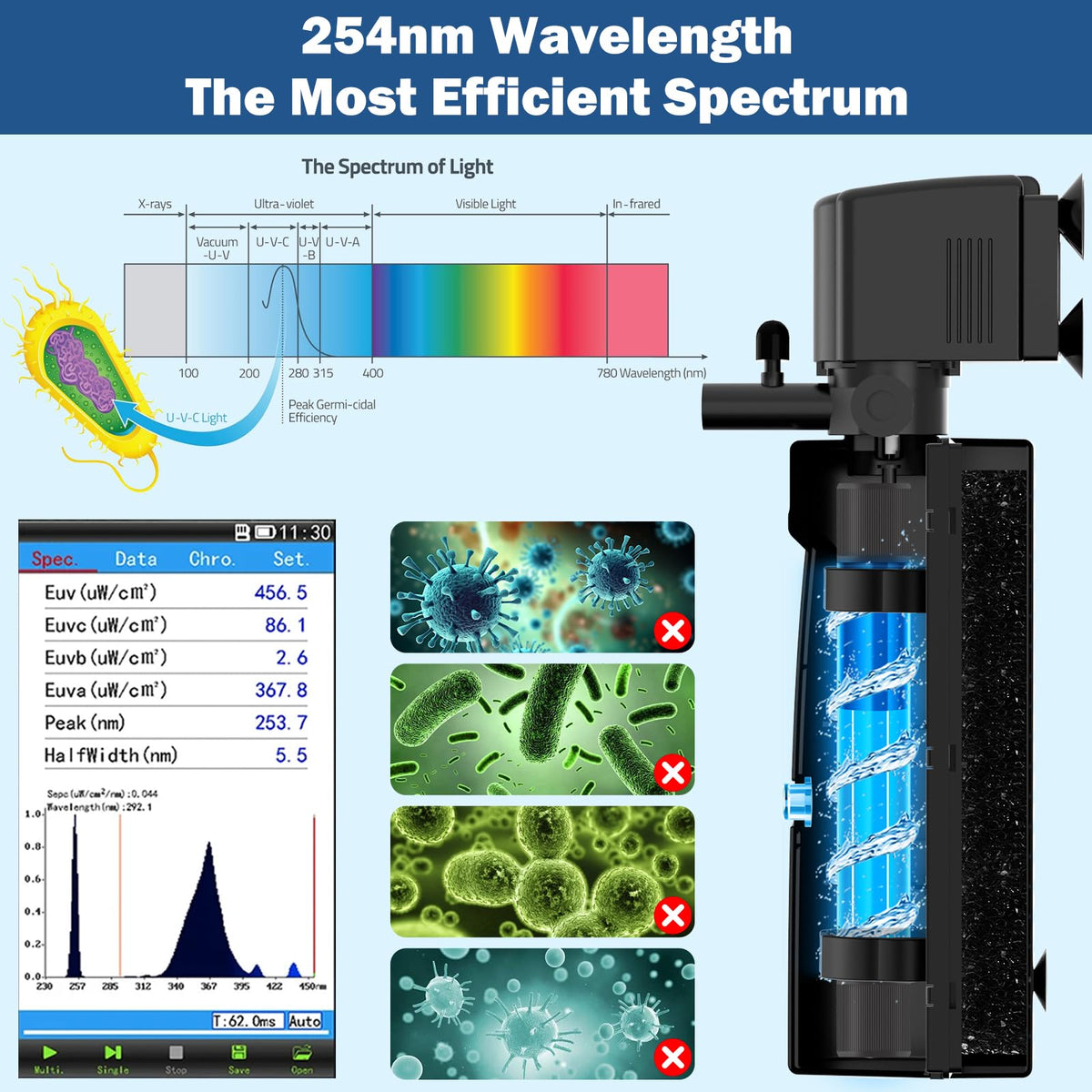 Aquarium U V Filter for Green Water Fish Tank Filter with U - Devopet Official Imagery - 5