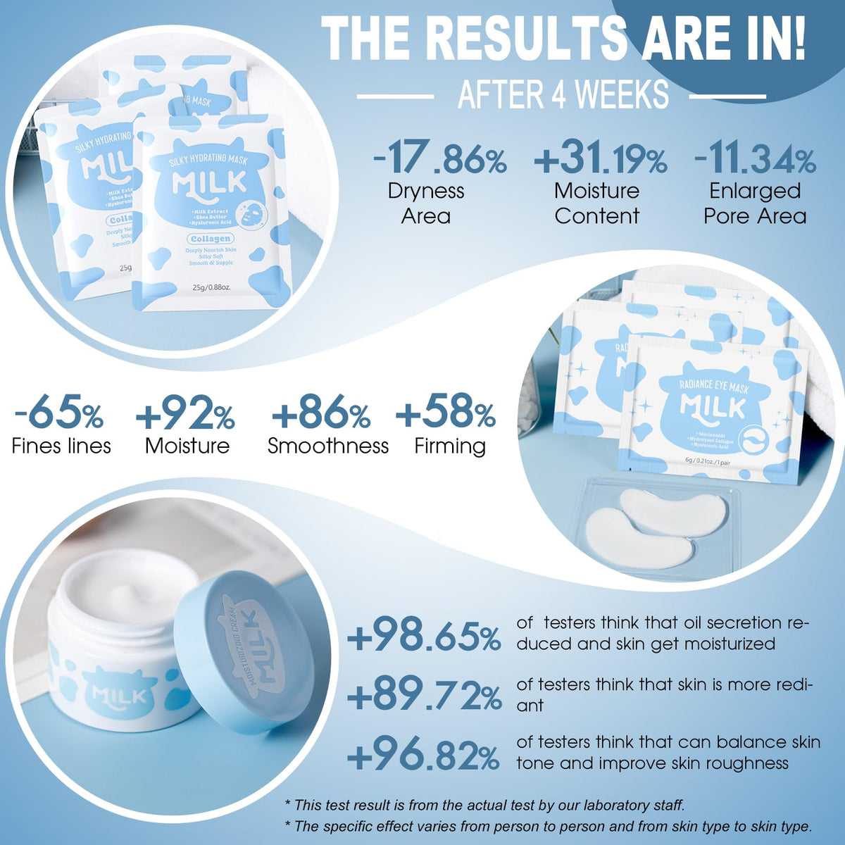 Milk Skin Care for Kids Ages 8 12 15 IN 1 Moisturizing - iYoway Official Imagery - 6