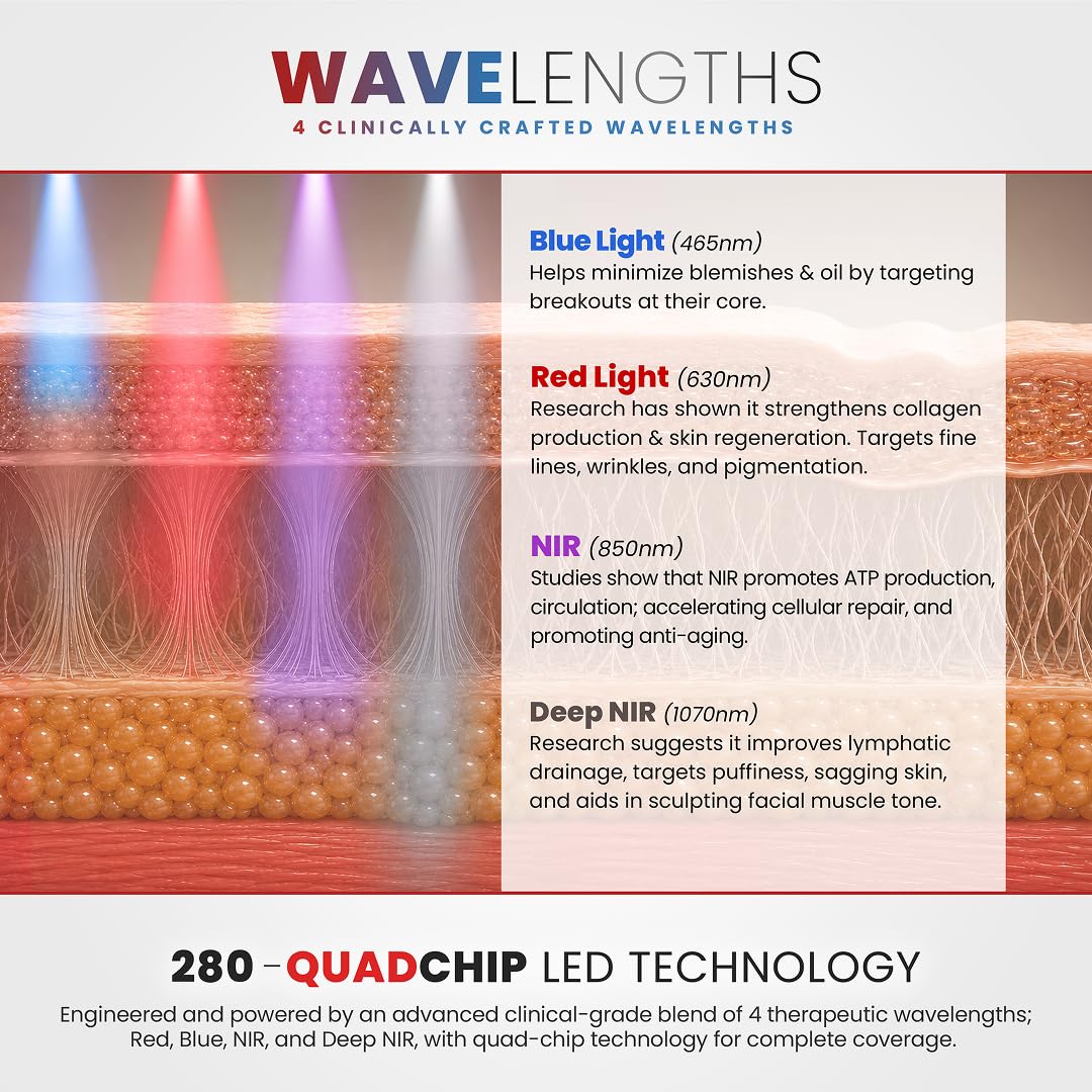 LED Red Light Therapy Face Mask 280 LEDs 4 Wavelengths 5 - RevivaLight Official Imagery - 7