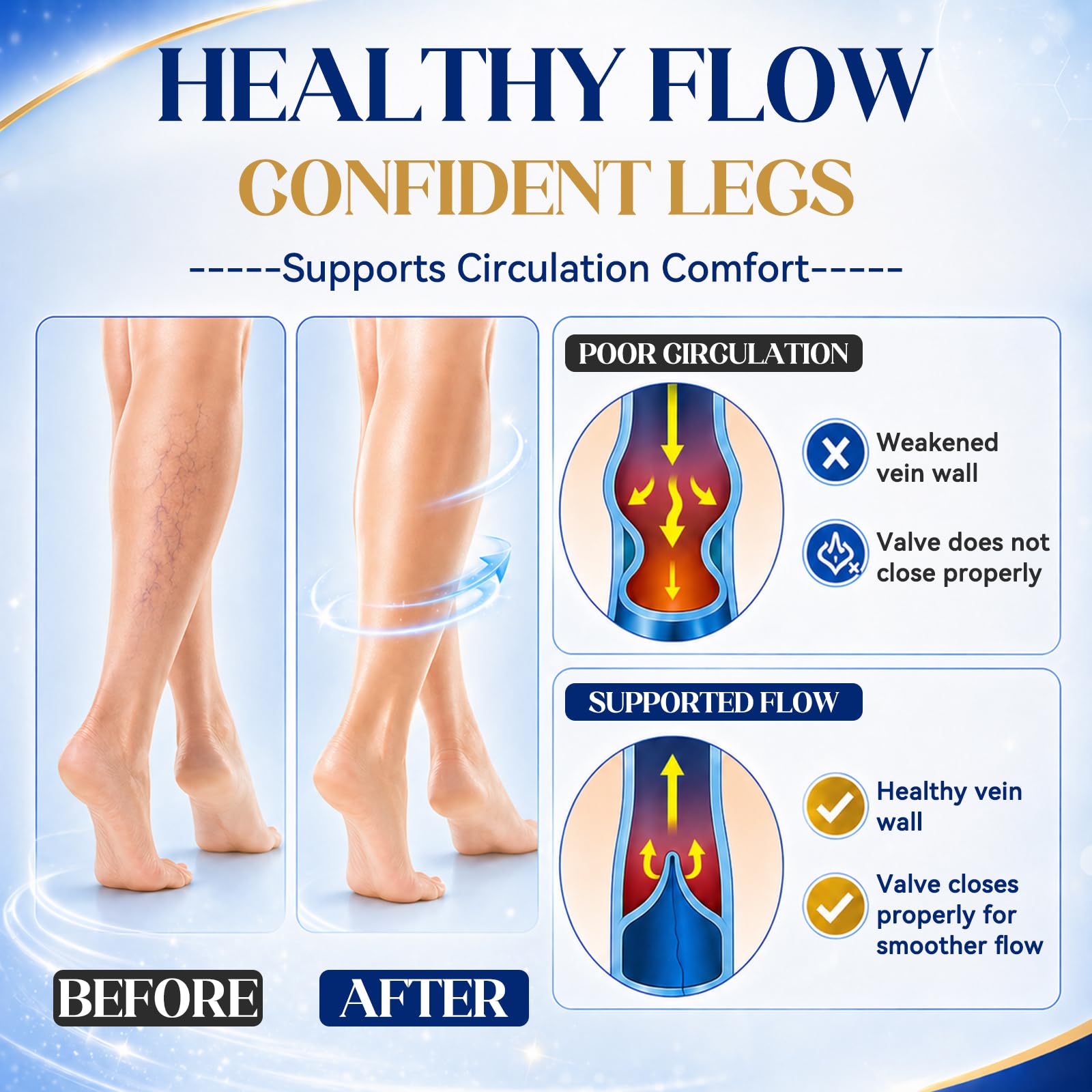 JOYAONE Varicose Veins Treatment for Legs, 150g Varicose Veins Cream for Spider Veins, Fast Absorbing Vein Ease Cream Improve Circulation for Tired, Heavy Legs, Relaxing Leg Cream Reduce Swelling