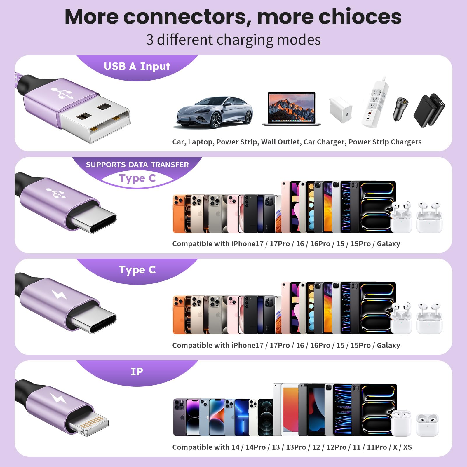 MPATIBY 3 in 1 USB Cable with 2 USB-C/IP, Multi Charging Cable for Multiple Devi - MPATIBY Official Product View 4