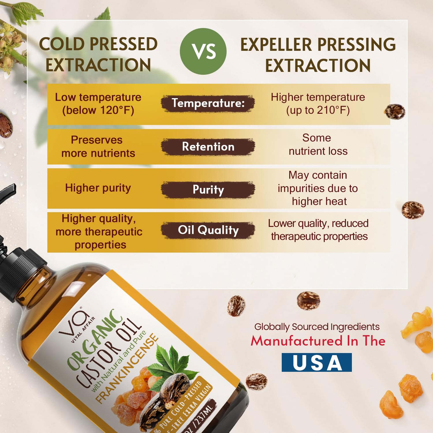 VITAL AFFAIR Organic Castor Oil with Frankincense Oil Glass Bottle For Face & Hair - VITAL AFFAIR Official Product View 5