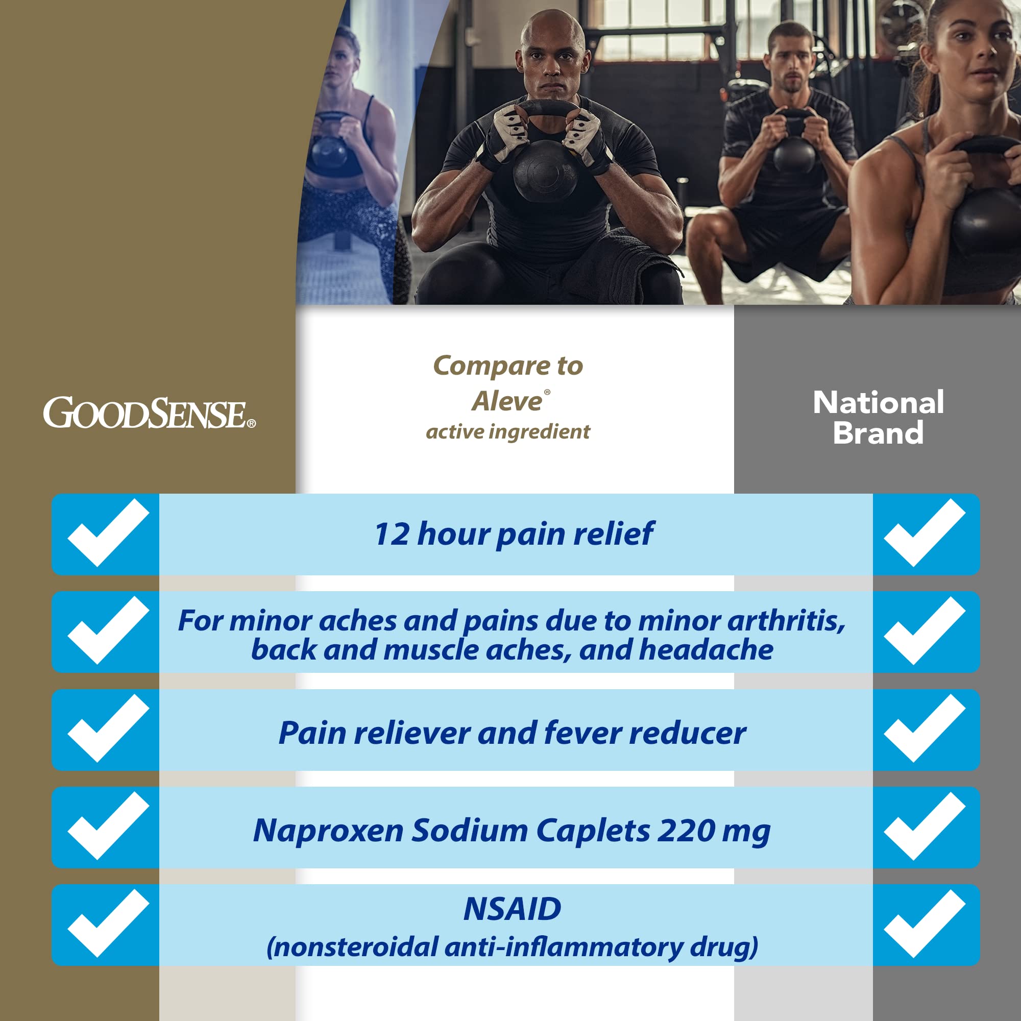 GoodSense Naproxen Sodium Tablets 220mg – 400 Count