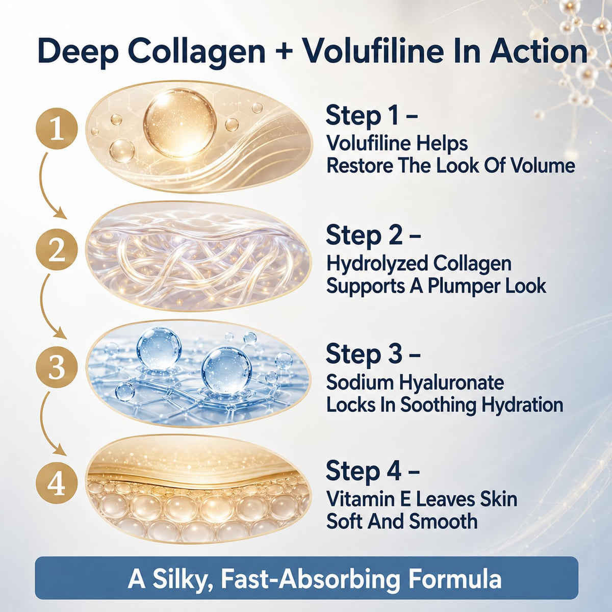 Maison Cosmetics Deep Collagen Volufiline Korean Skin Care - FlatFemme Official Imagery - 5