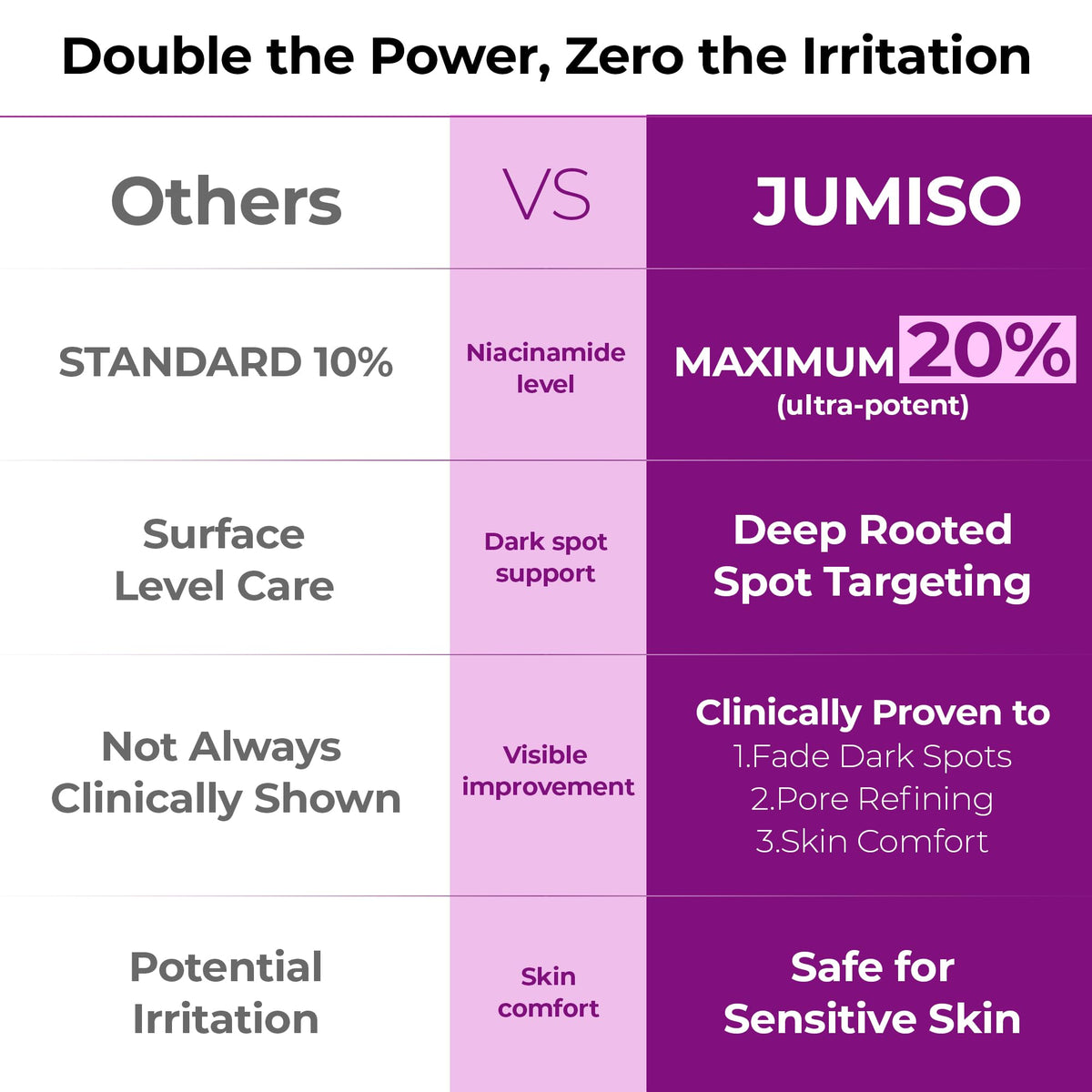 JUMISO 20 Niacinamide Dark Spot Serum 2 Pack TXA Glutathione - JUMISO Official Imagery - 5