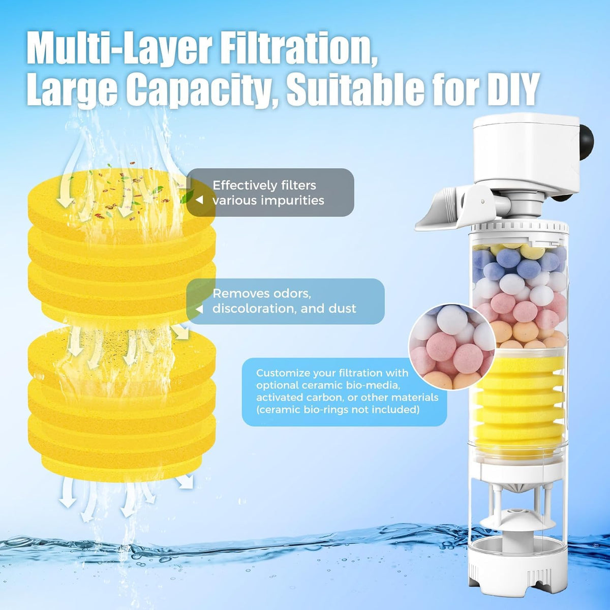 Fish Tank Filters 4 in 1 Aquarium Filter for Multi Layer - Vehipa Official Imagery - 8