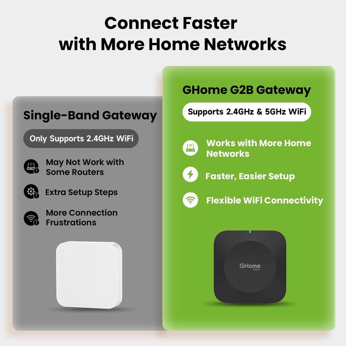 GHome Smart G2B WiFi Gateway for Bluetooth Smart Locks - GHome Smart Official Imagery - 8