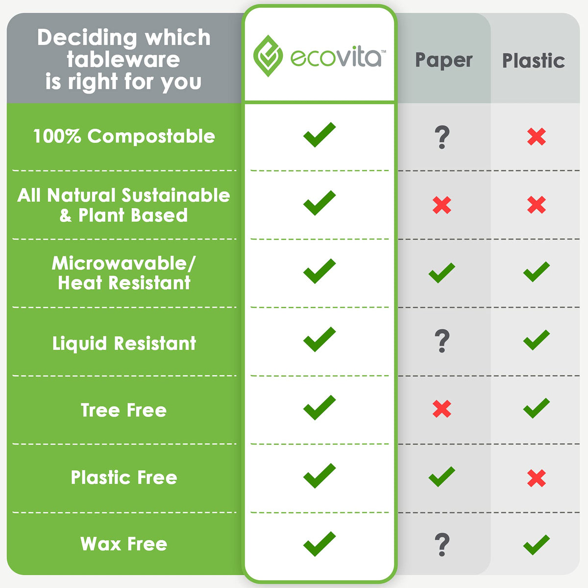 100 Compostable Paper Plates 150 Disposable Plates Eco - Ecovita Official Imagery - 8