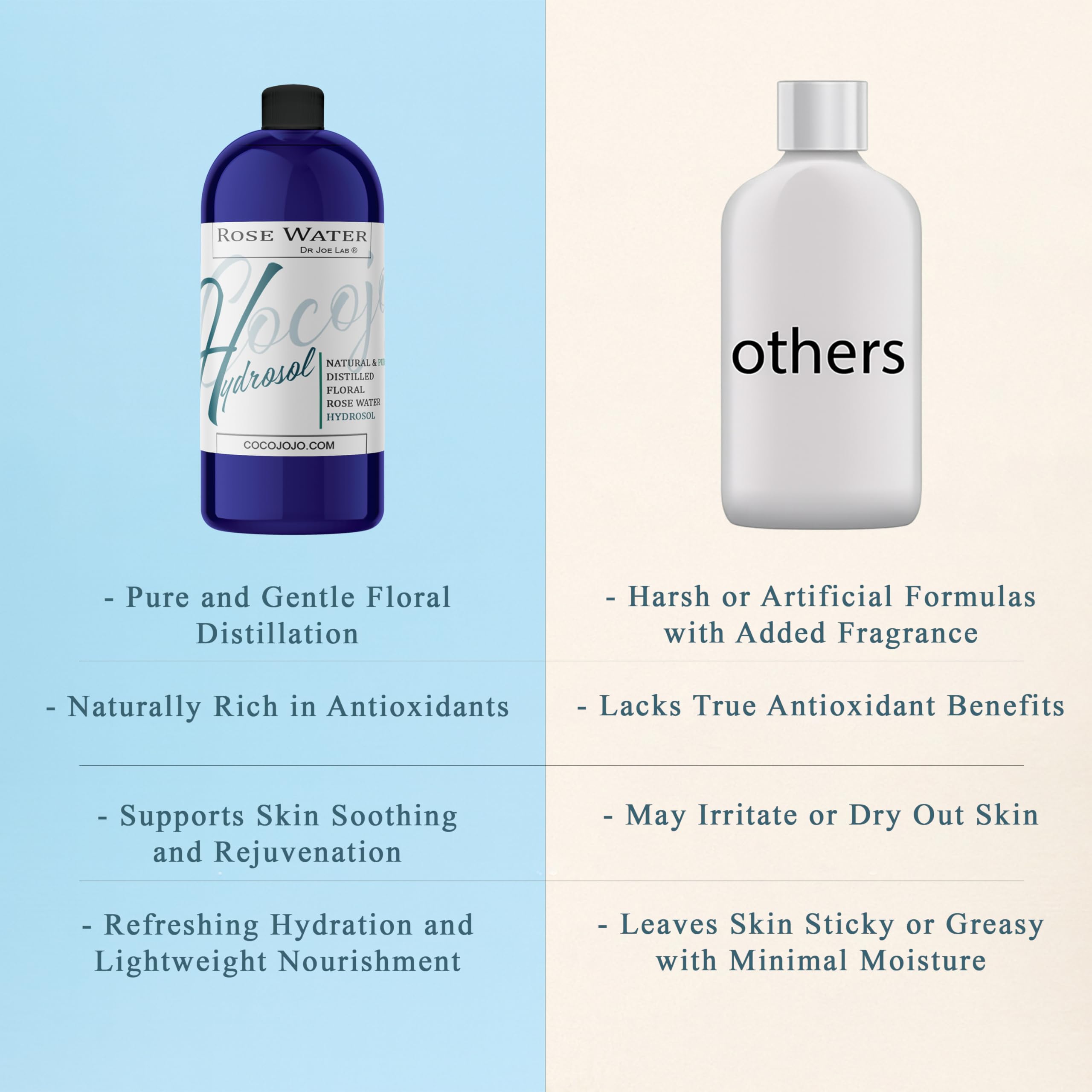 Rose Hydrosol Water Spray Toner 32 oz for Face Hydrating - cocojojo Official Imagery - 7