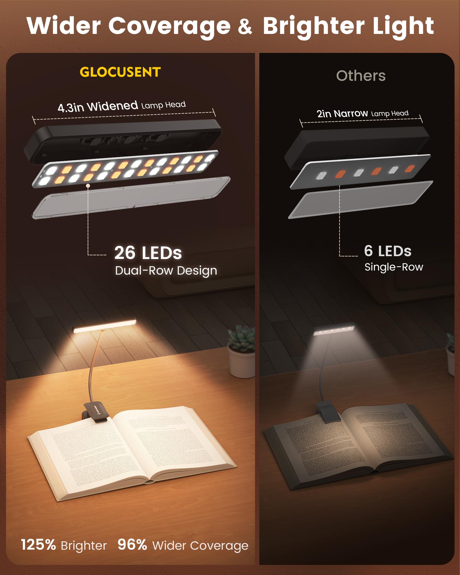 Glocusent 26 LED Reading Lights for Books in Bed, Ideal Gifts for by Glocusent - Angle View 4
