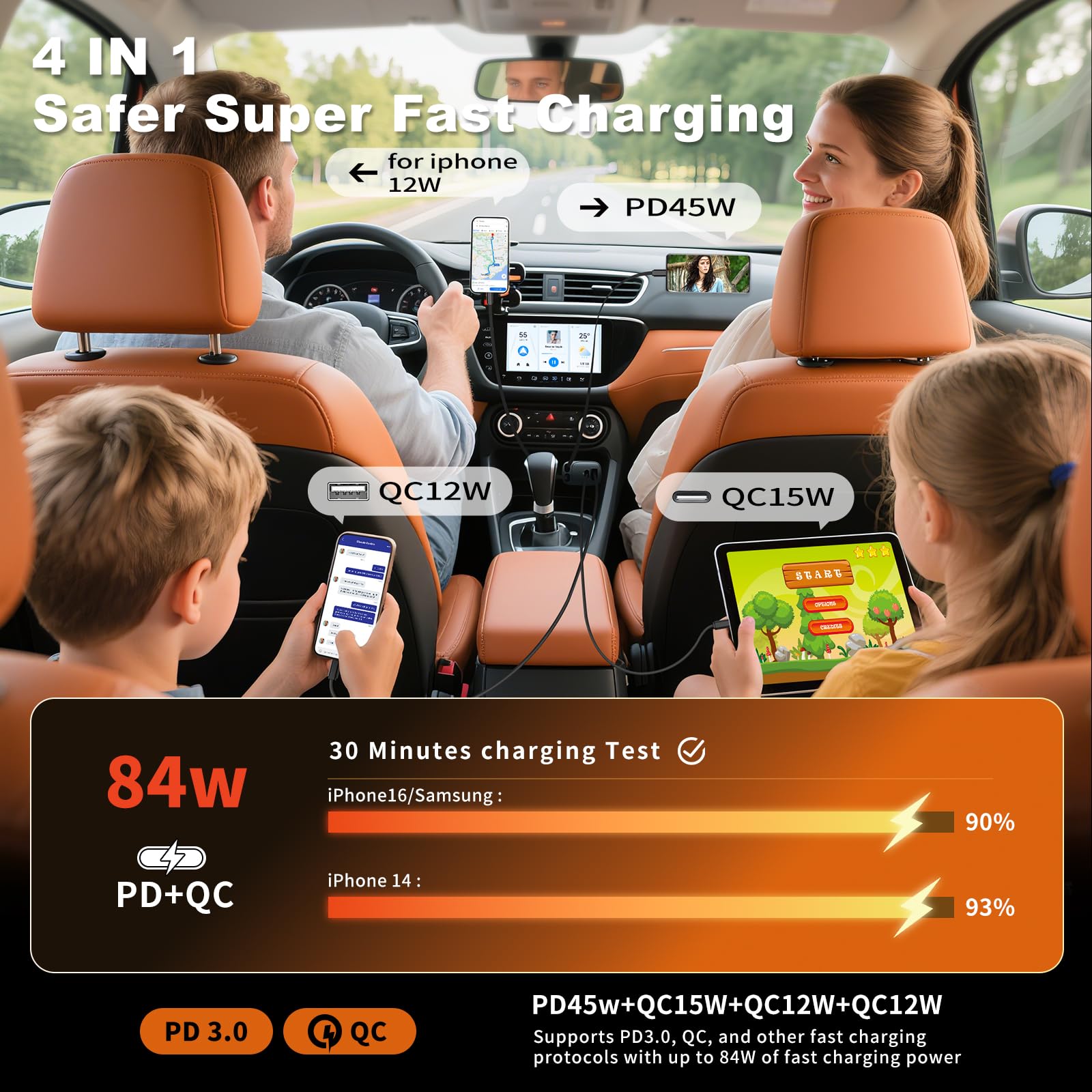 Estbuc 84W Retractable Car Charger, 4-in-1 Car Charger Adapter US - Estbuc Official Product View 2