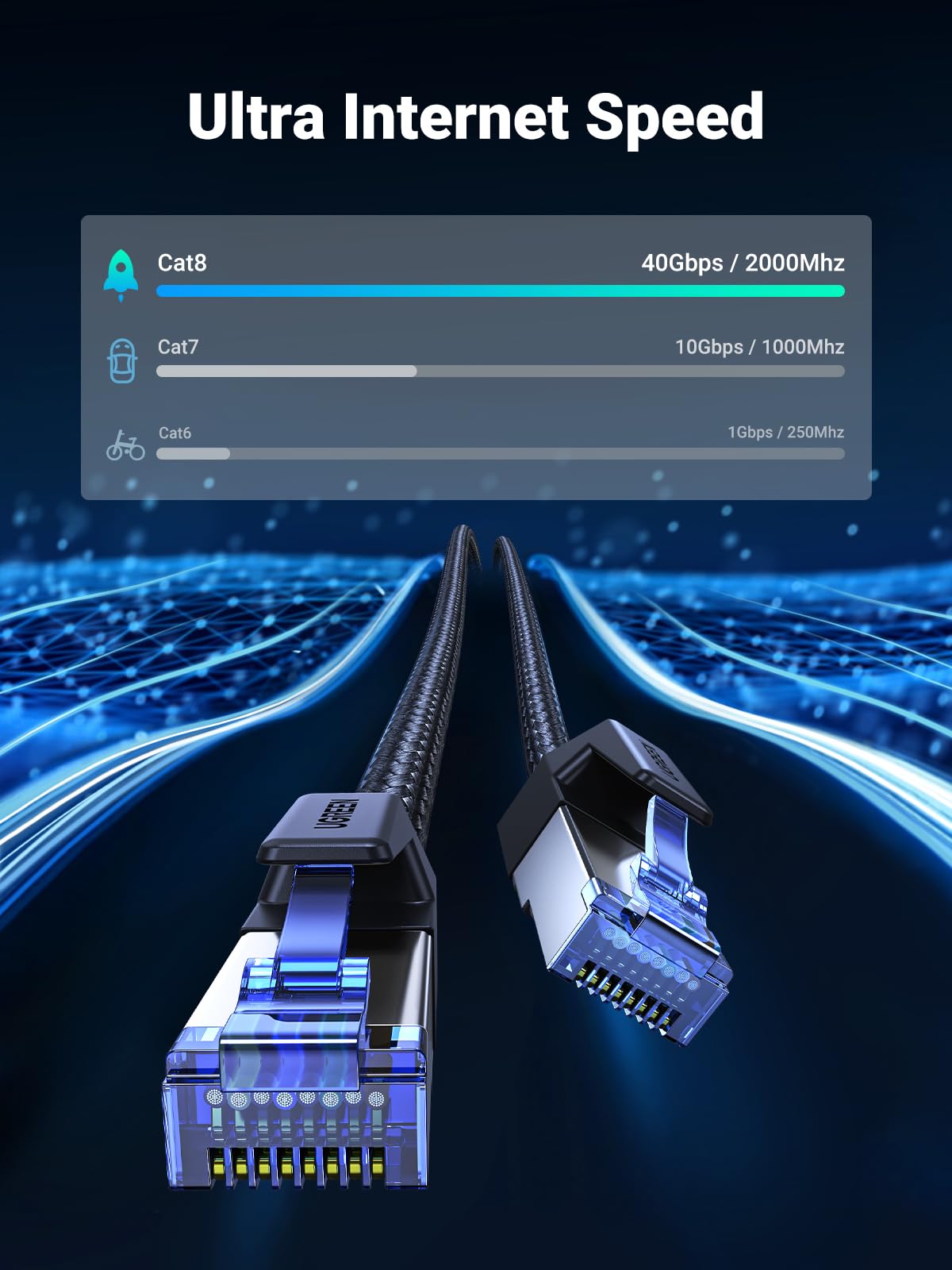 UGREEN Cat 8 Ethernet cable, 6ft, high-speed braided network cord with shielded RJ45 connectors for gaming and high-performance internet