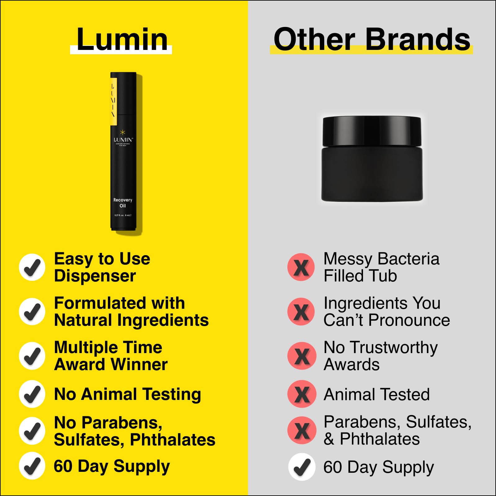 Lumin Recovery Oil for Men - Lumin