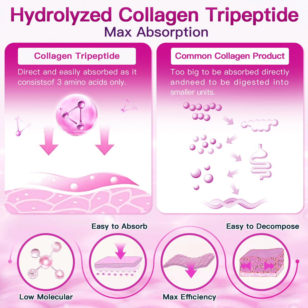ZEBORA Multi Collagen Peptides Powder for Women 50 Servings - ZEBORA Official Imagery - 7