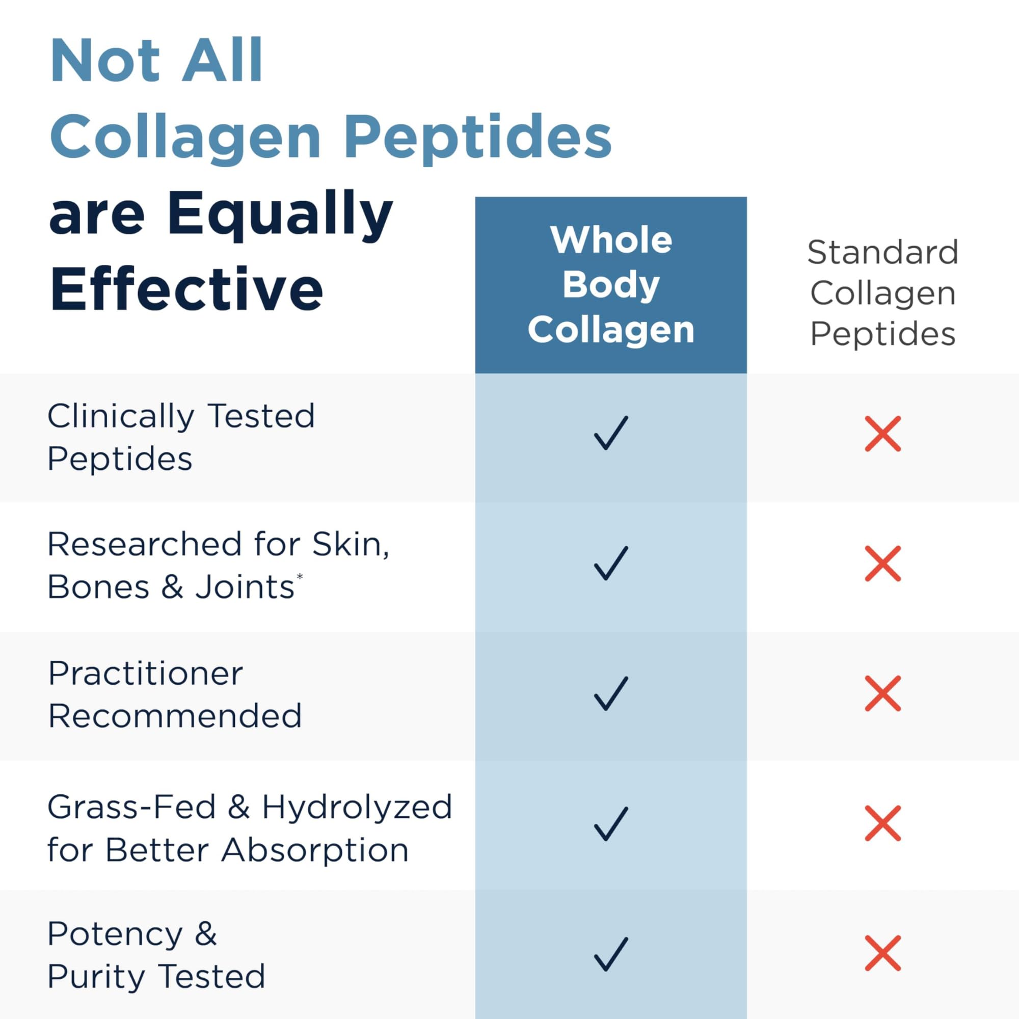Designs for Health Whole Body Collagen Powder - Designs for Health Official Imagery - 8