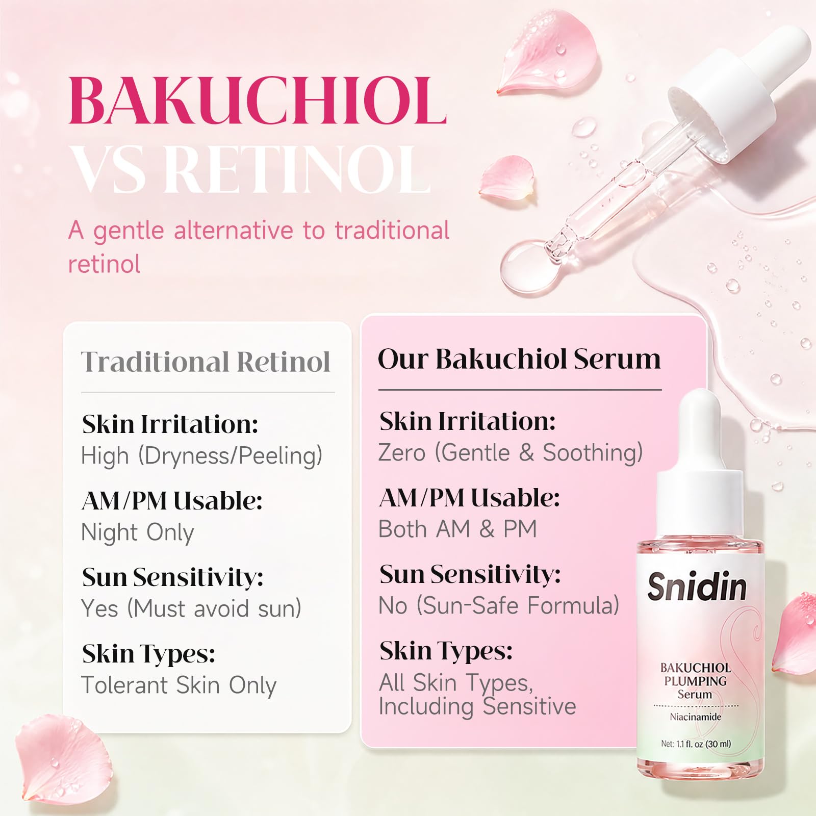 Bakuchiol serum - Snidin